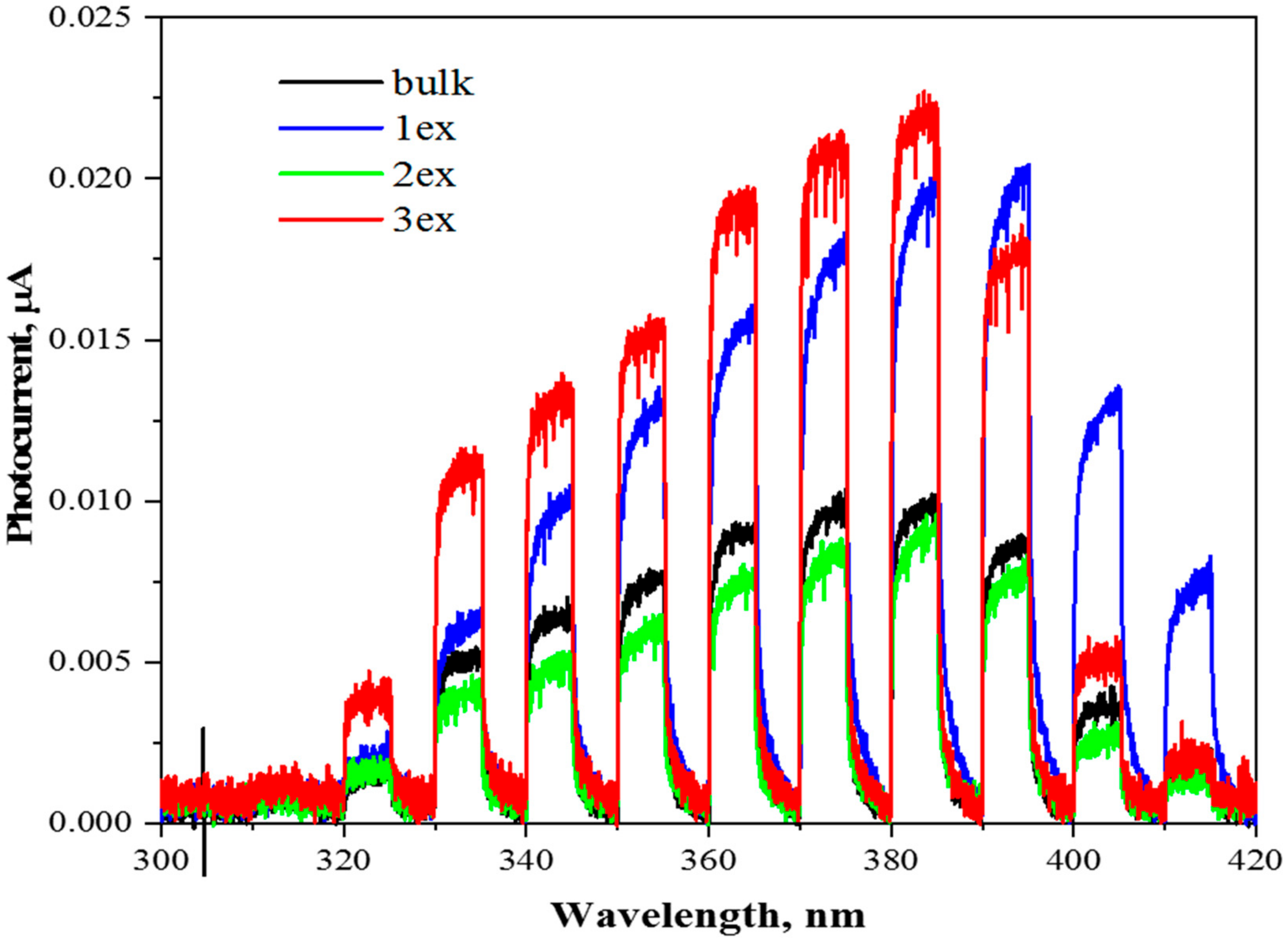 Catalysts 10 01147 g009