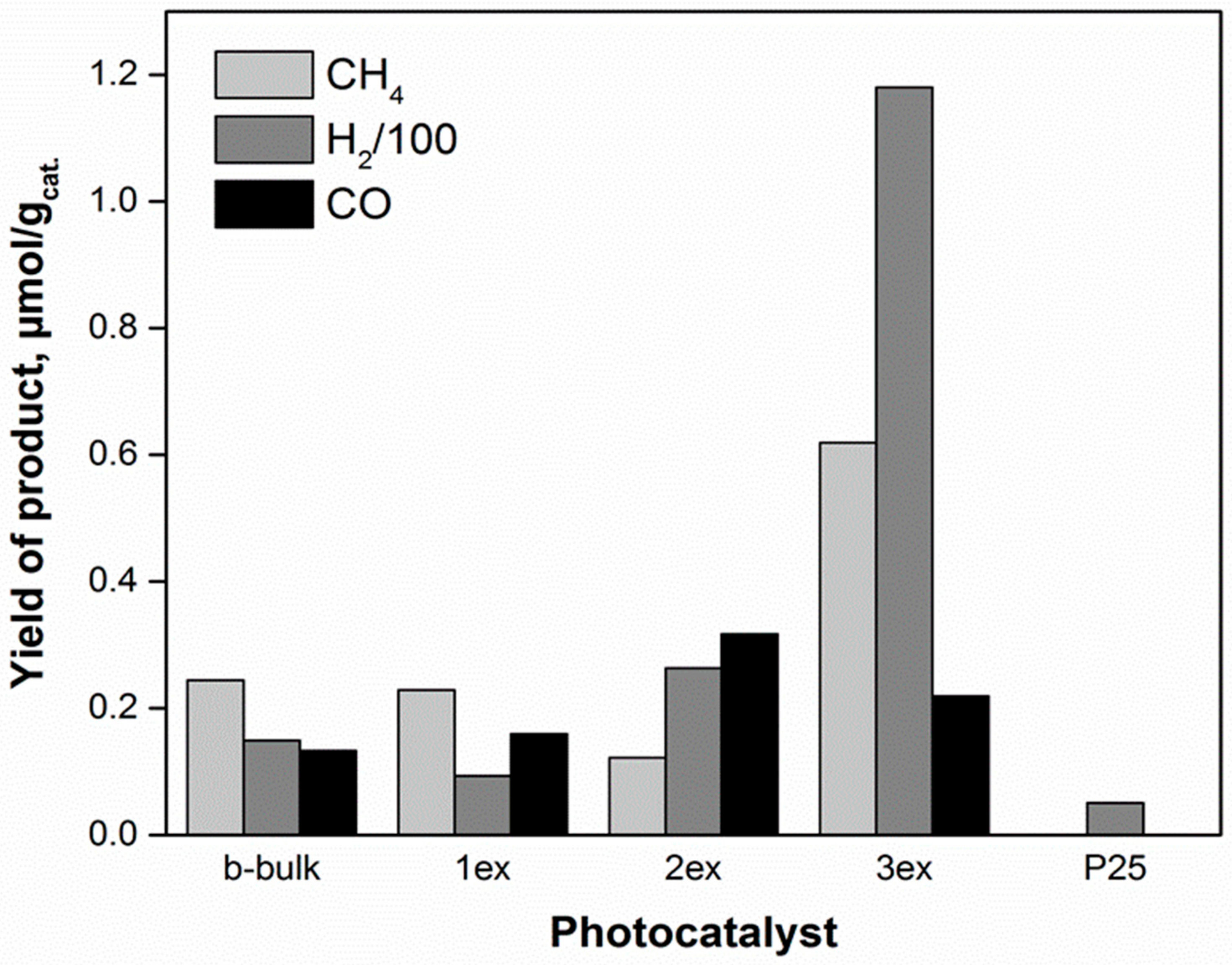 Catalysts 10 01147 g011