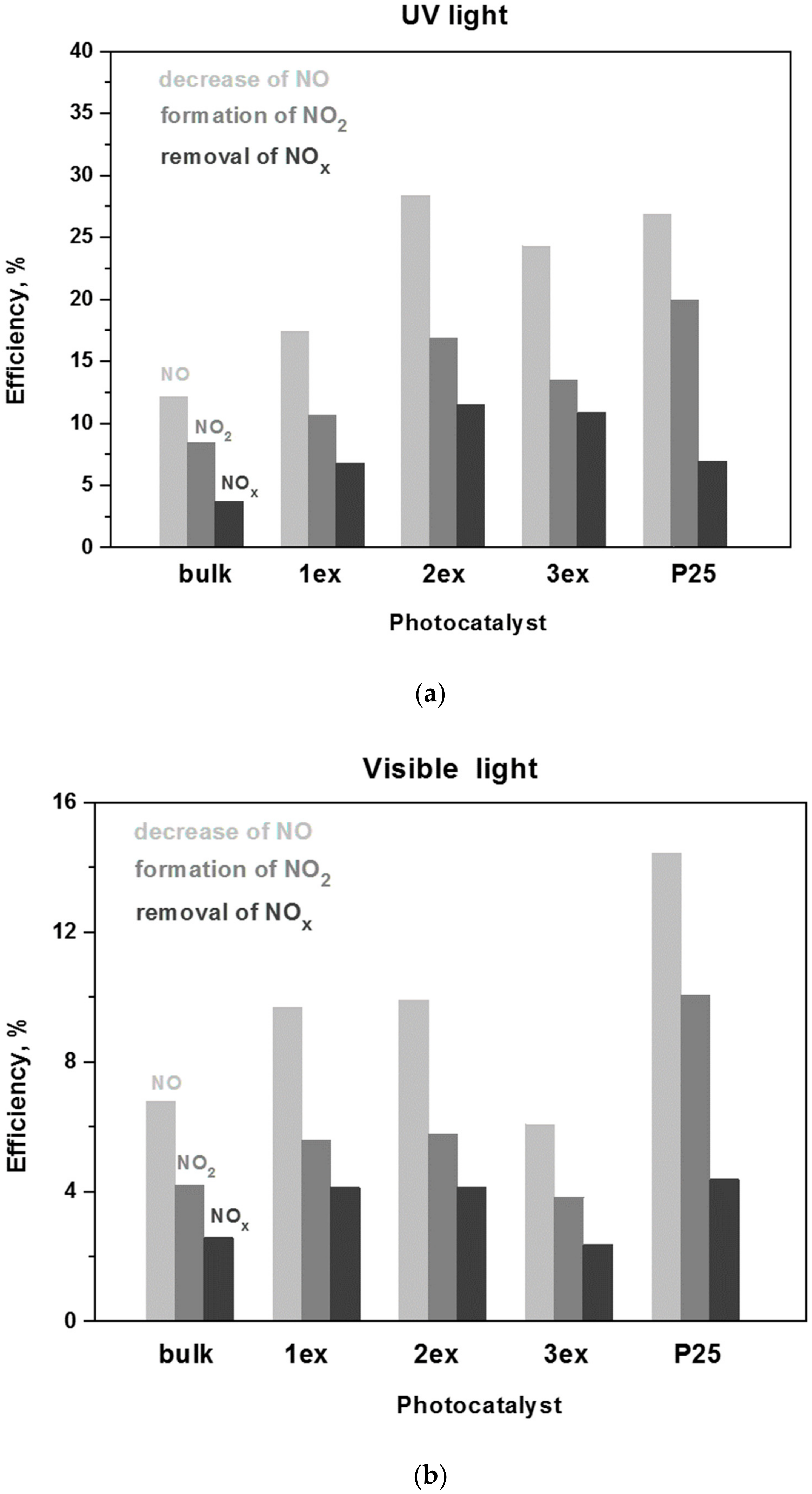 Catalysts 10 01147 g014
