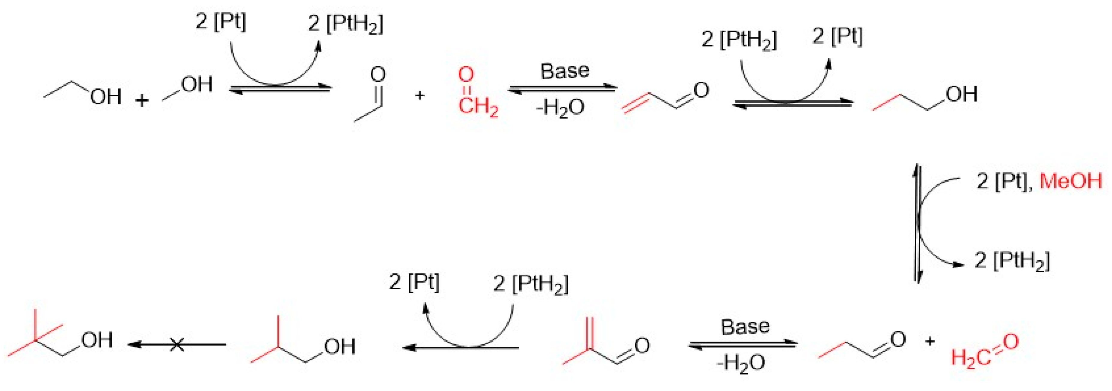 Catalysts 10 01151 g001