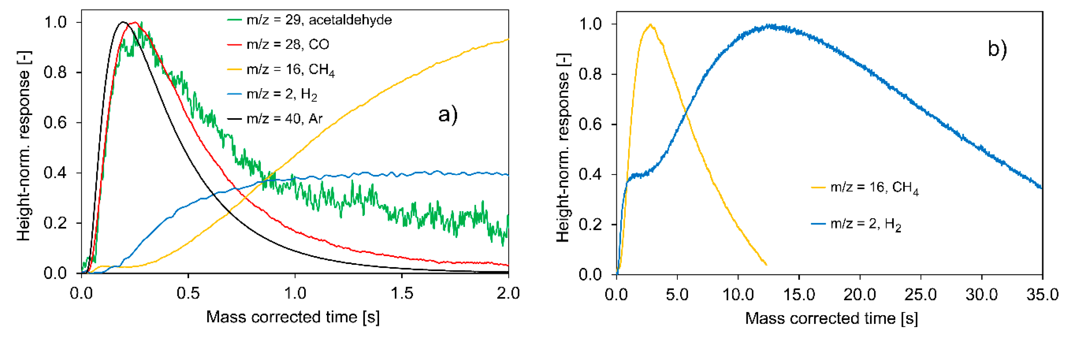 Catalysts 10 01151 g004