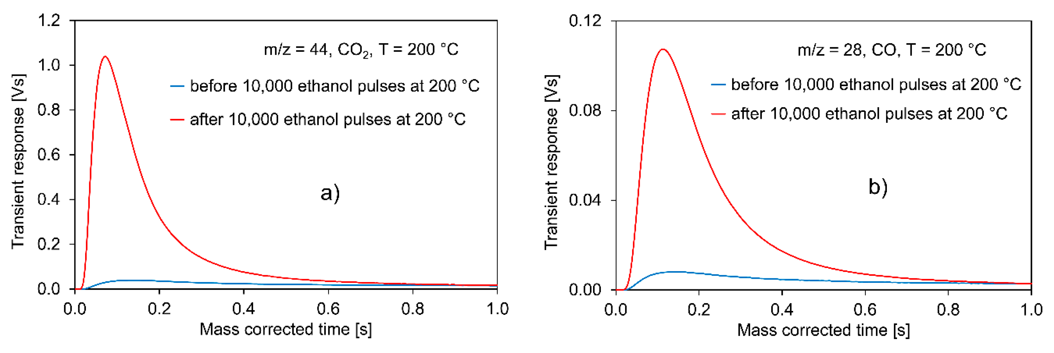 Catalysts 10 01151 g005