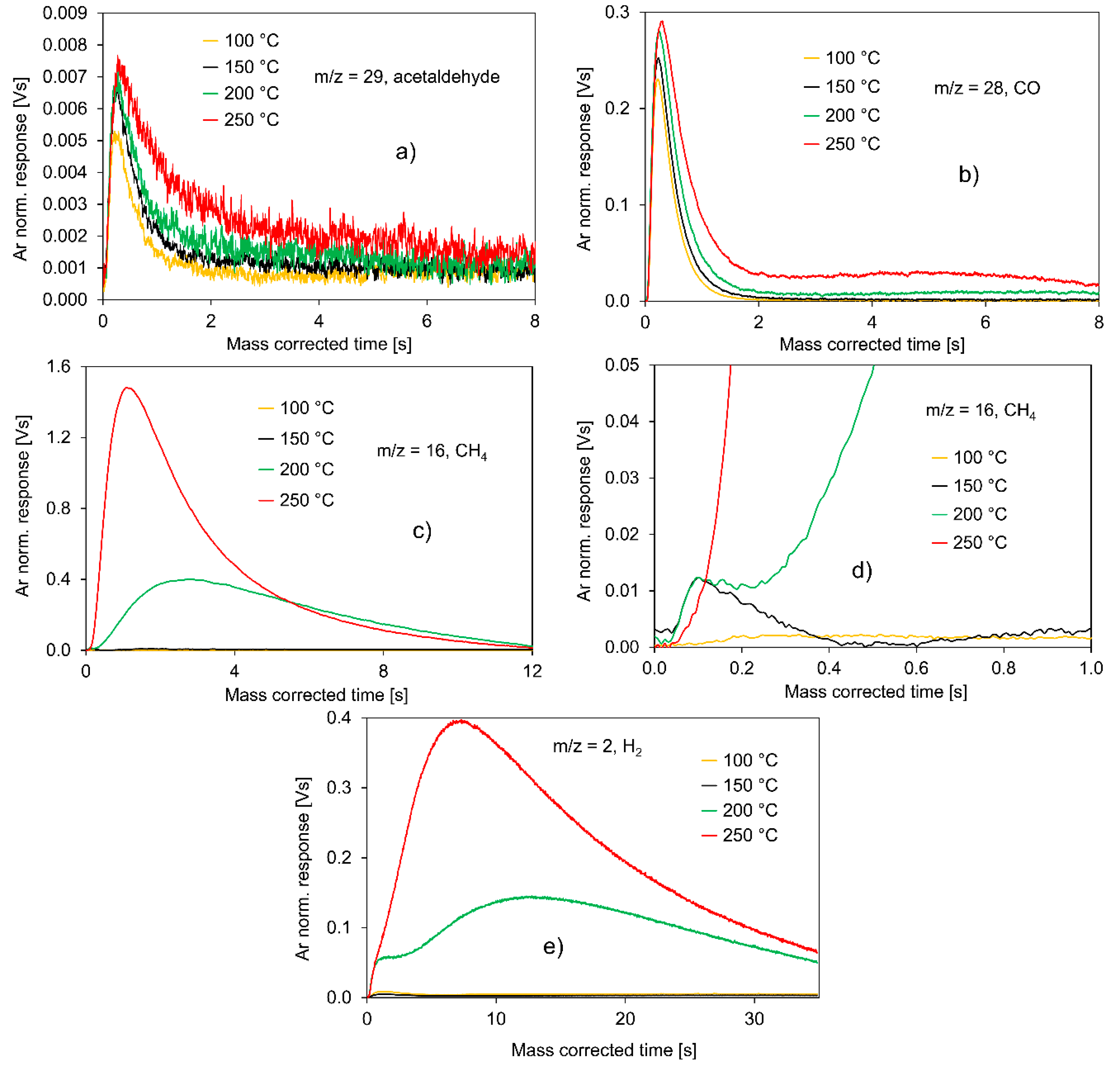 Catalysts 10 01151 g007