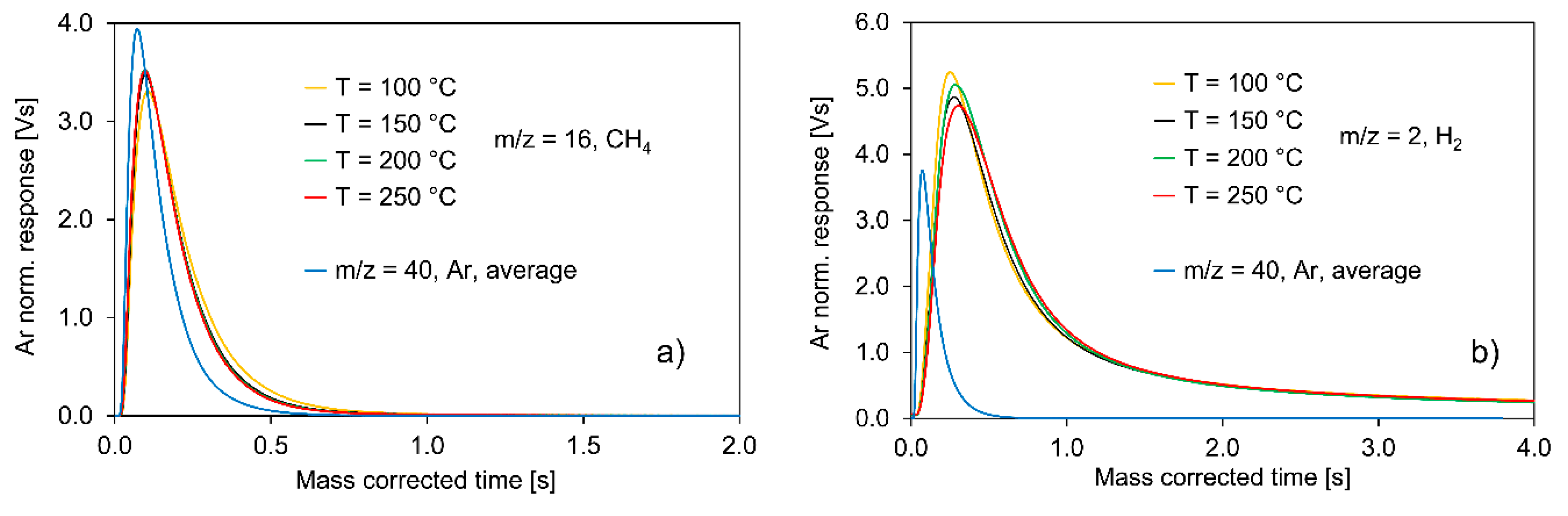 Catalysts 10 01151 g008