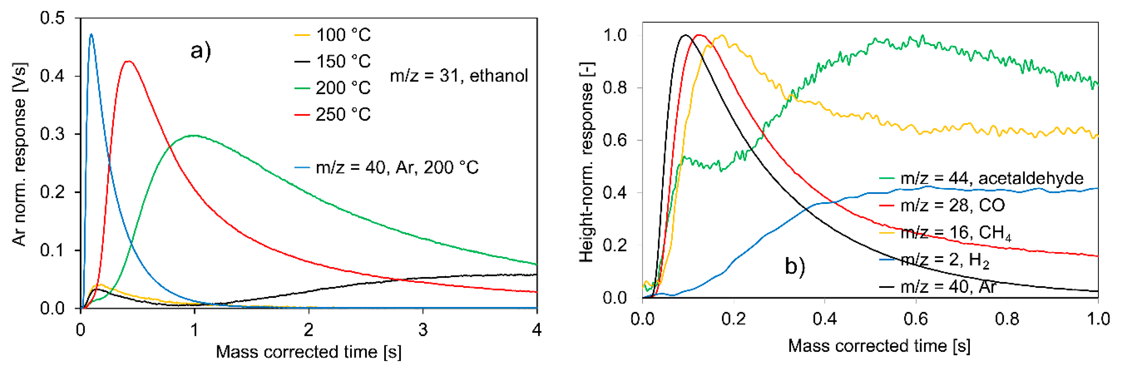 Catalysts 10 01151 g010