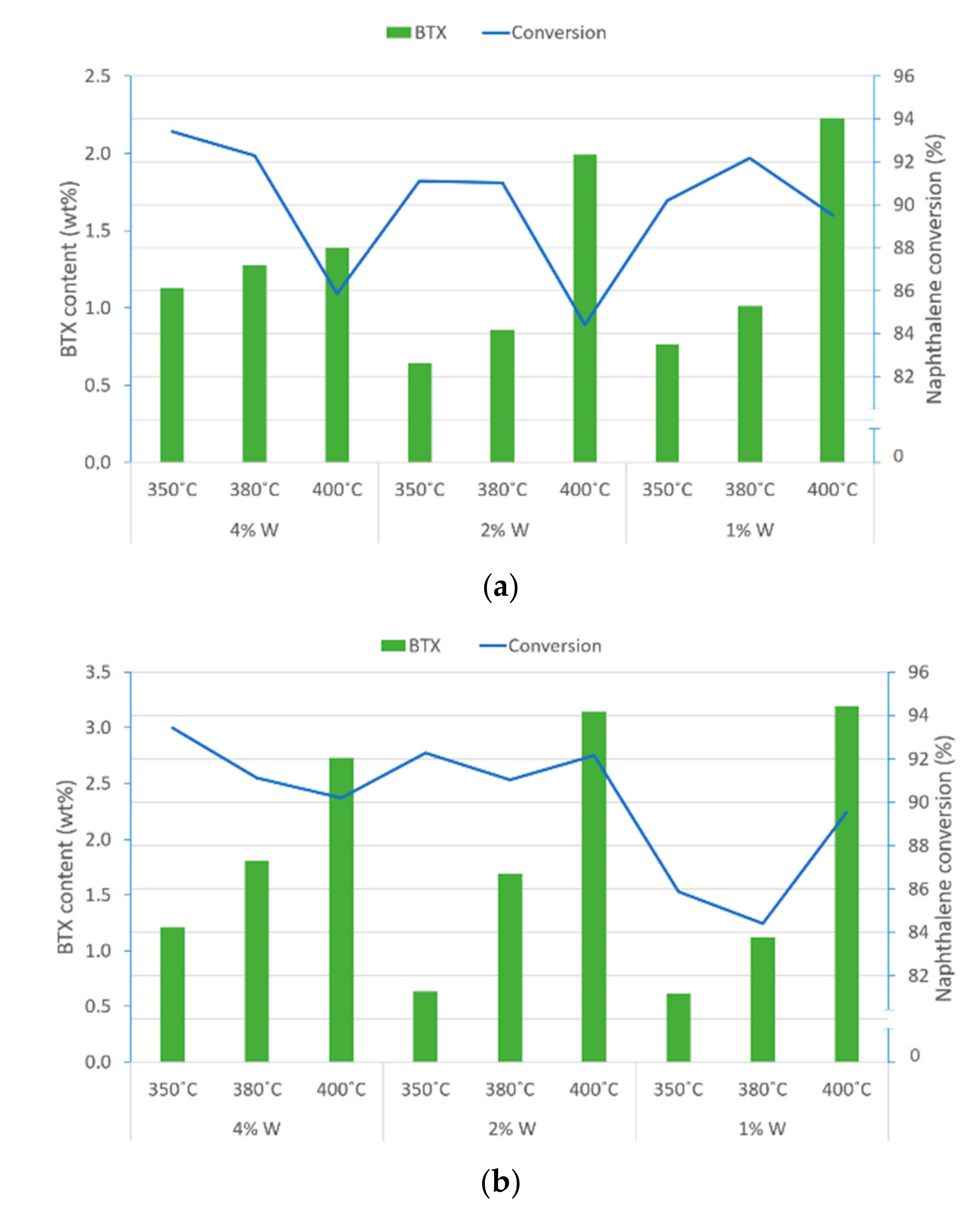 Catalysts 10 01152 g001