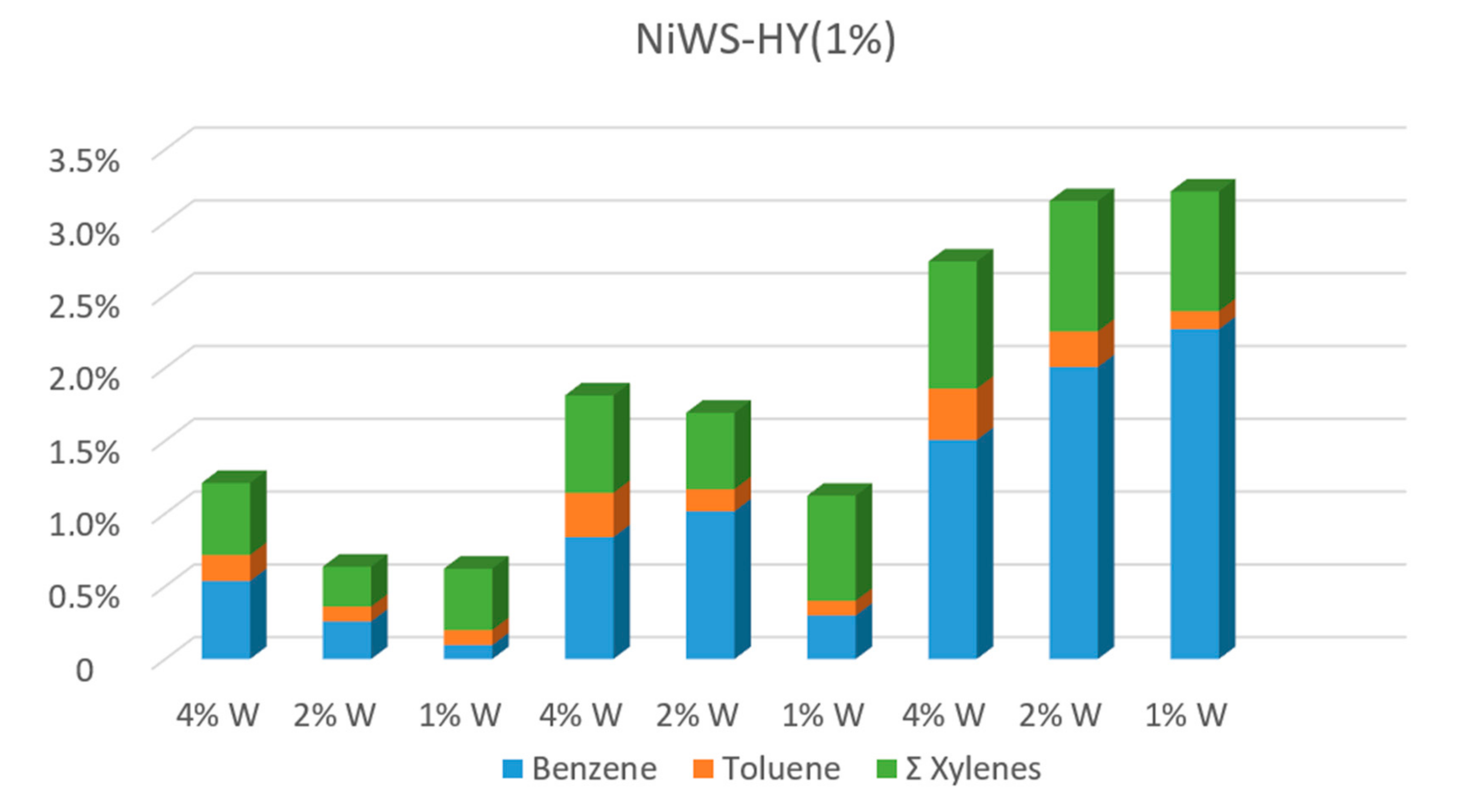 Catalysts 10 01152 g002