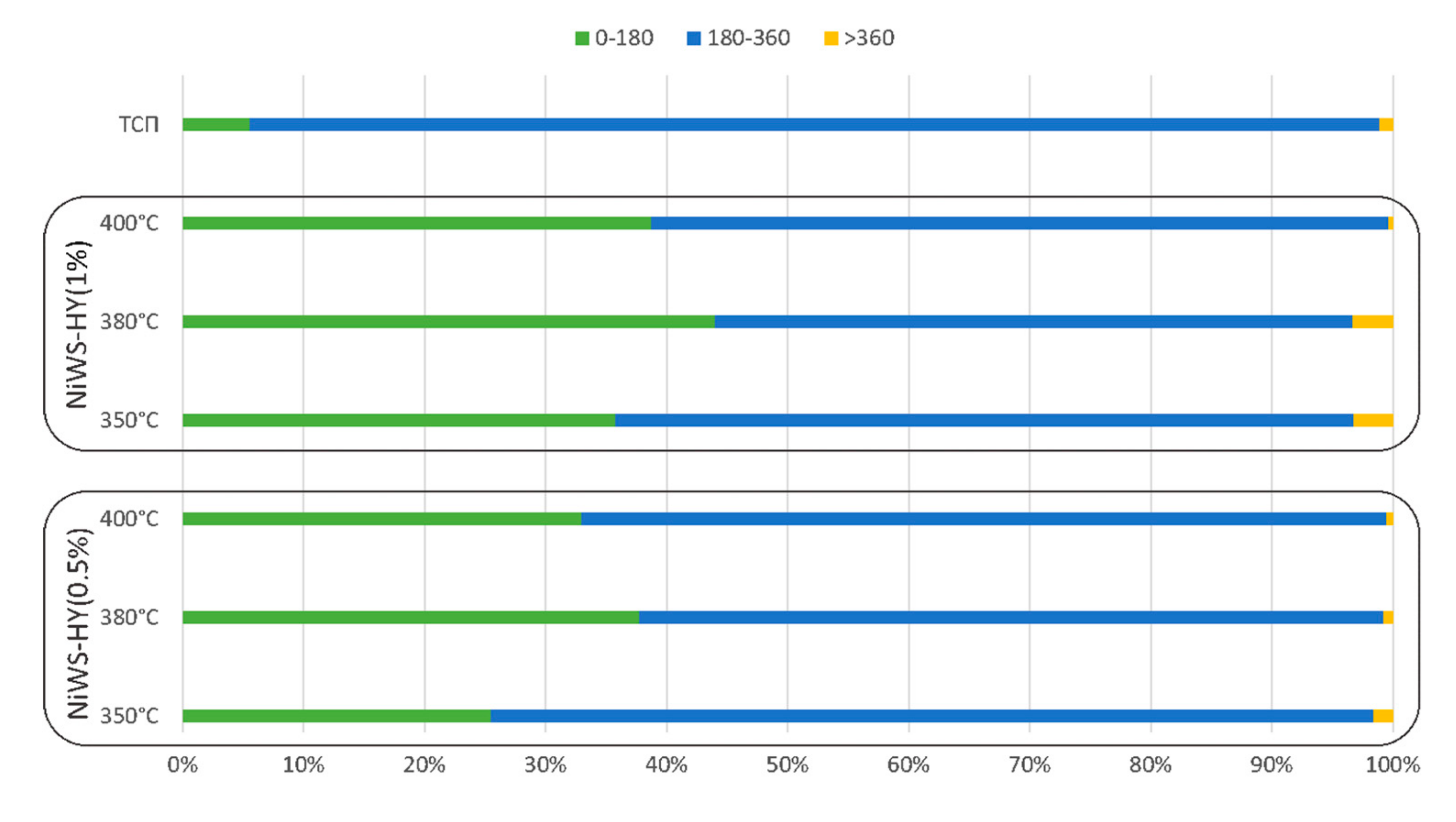 Catalysts 10 01152 g003