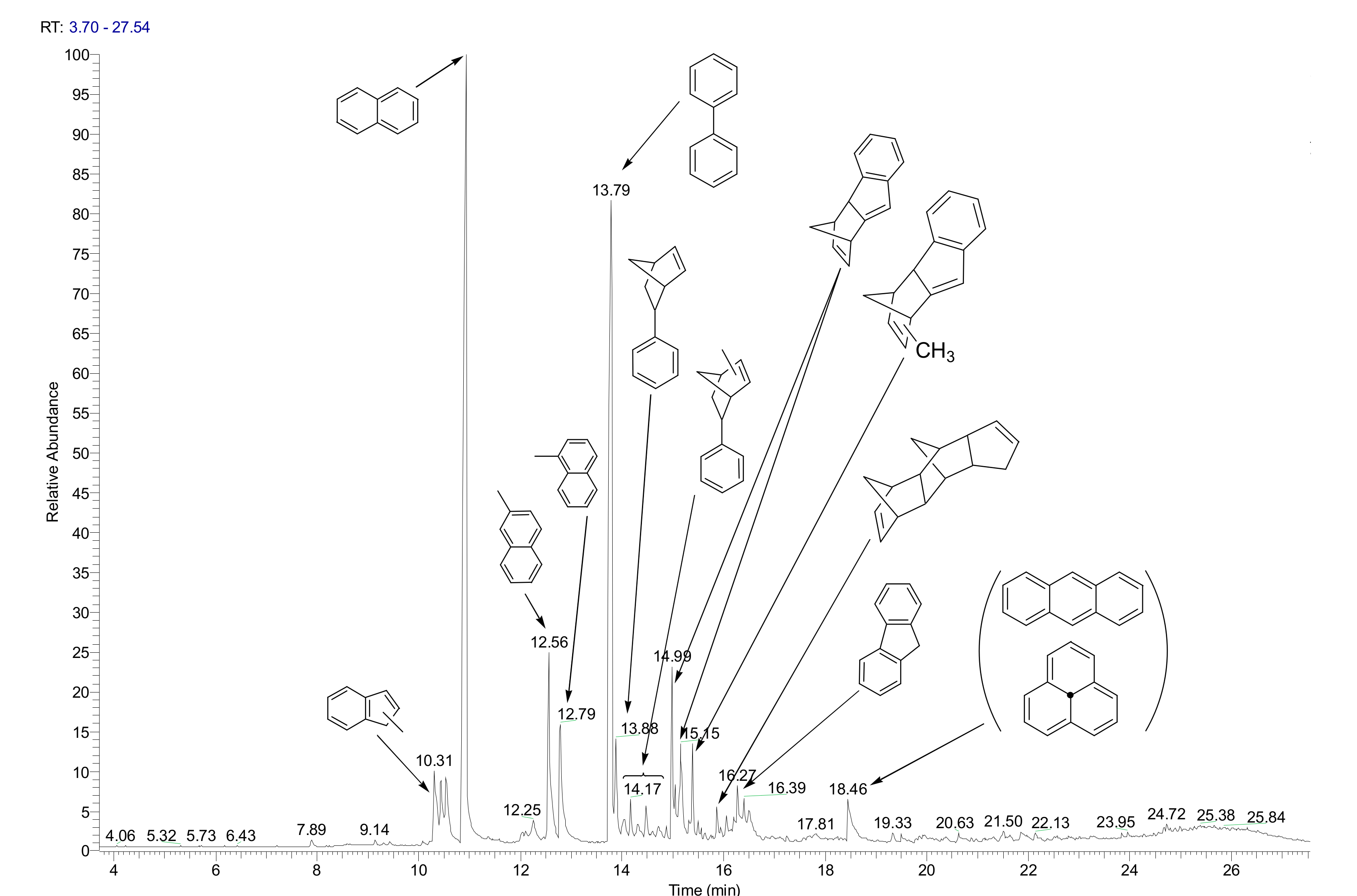 Catalysts 10 01152 g008