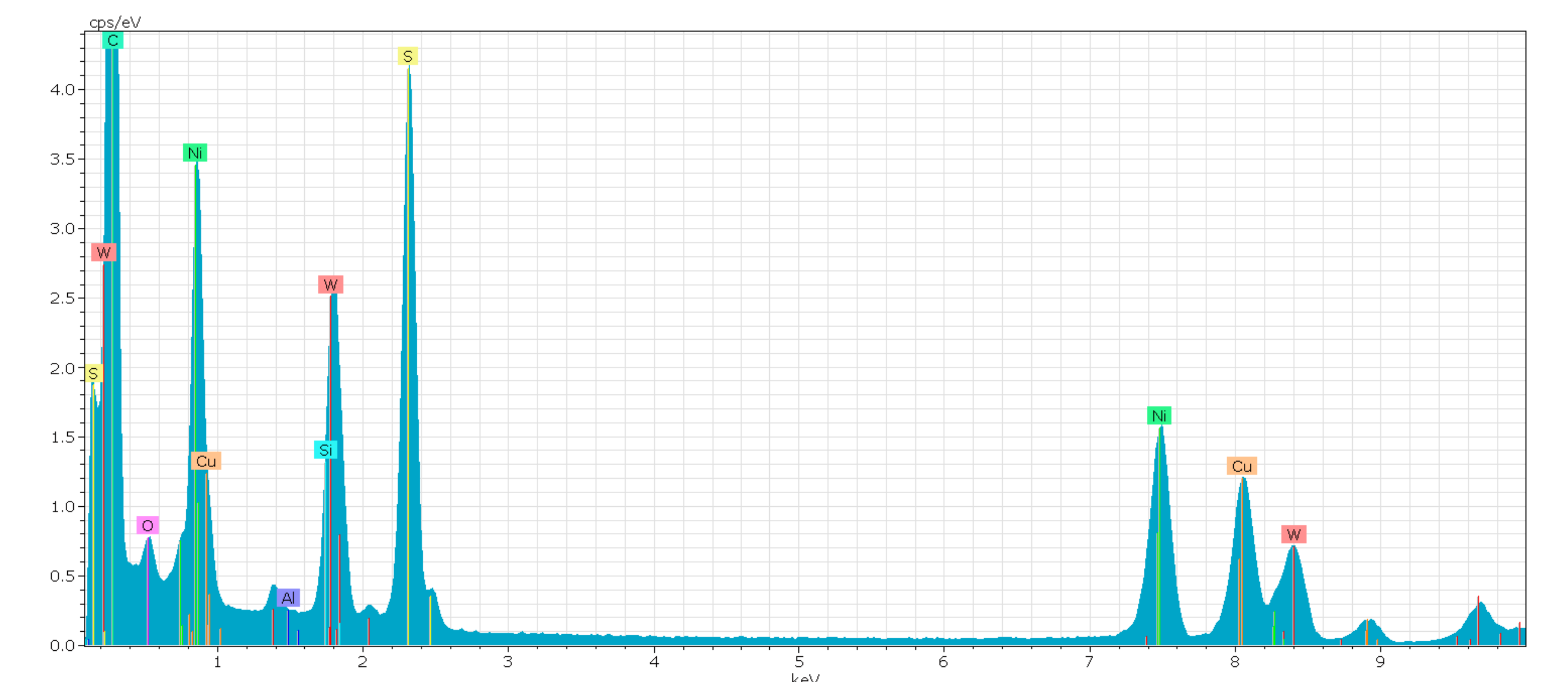 Catalysts 10 01152 g0a1