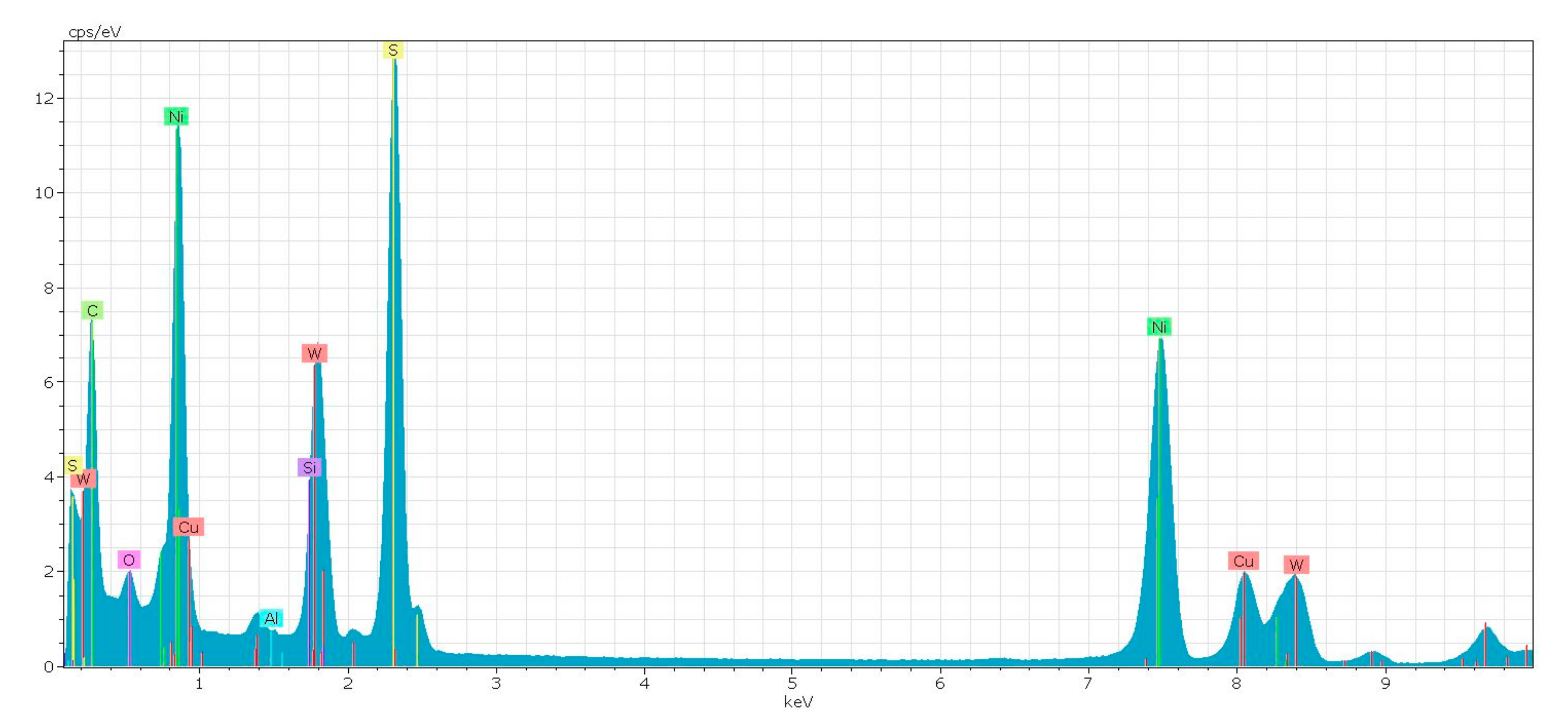 Catalysts 10 01152 g0a2