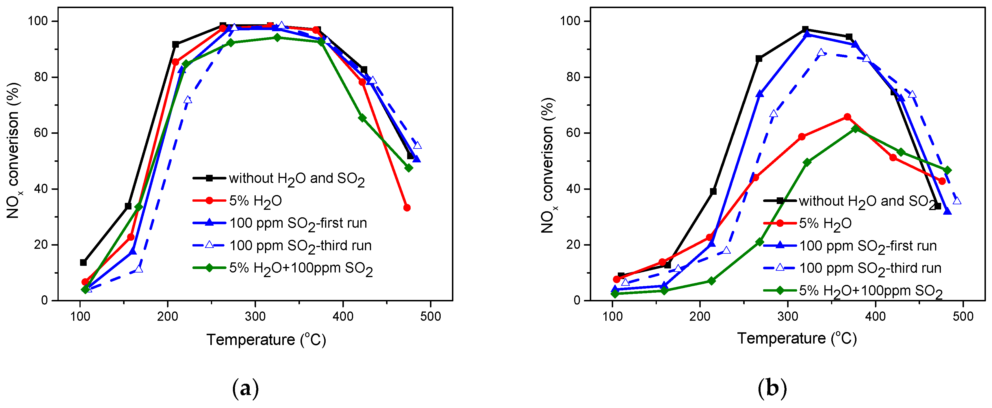 Catalysts 10 01154 g002 Catalysts 10 01154 g002