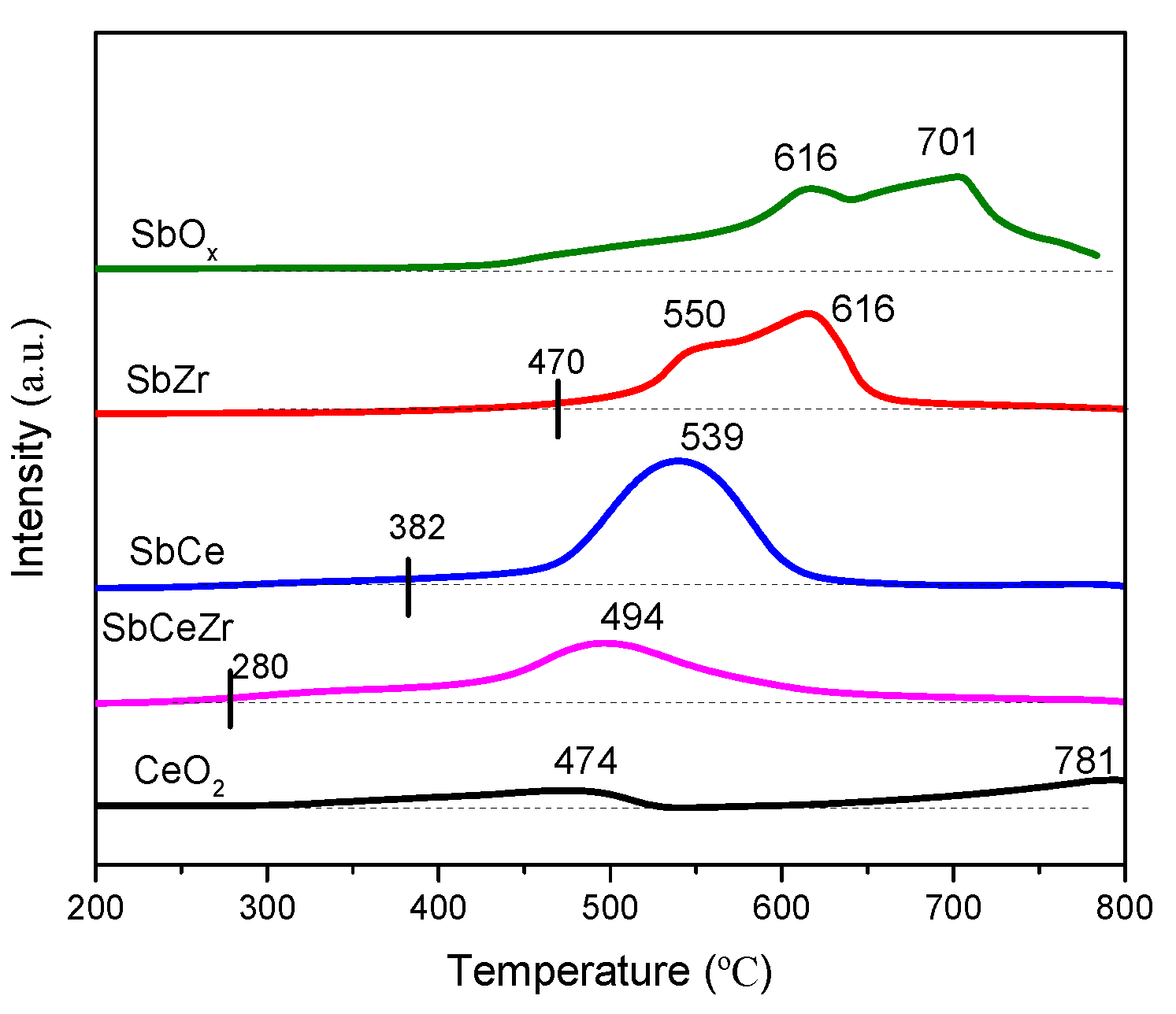 Catalysts 10 01154 g005 Catalysts 10 01154 g005