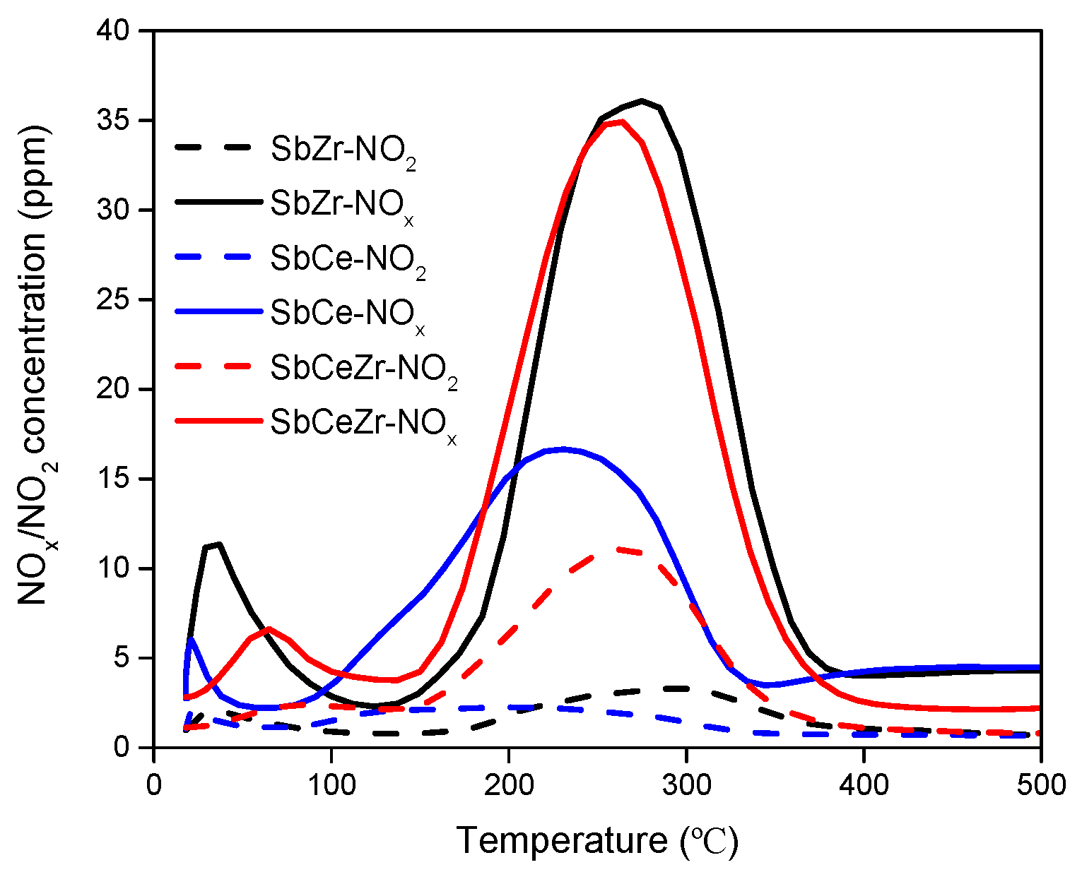 Catalysts 10 01154 g006 Catalysts 10 01154 g006