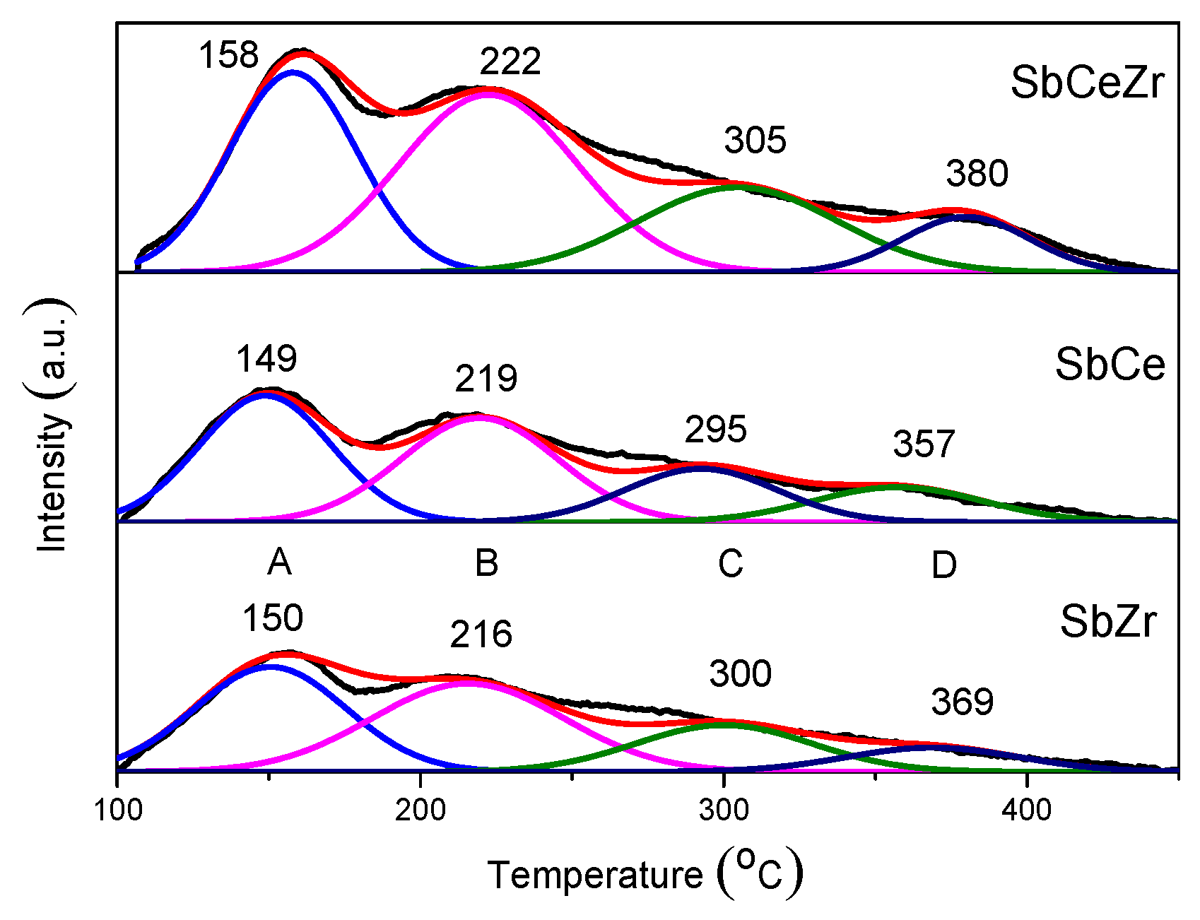 Catalysts 10 01154 g007 Catalysts 10 01154 g007