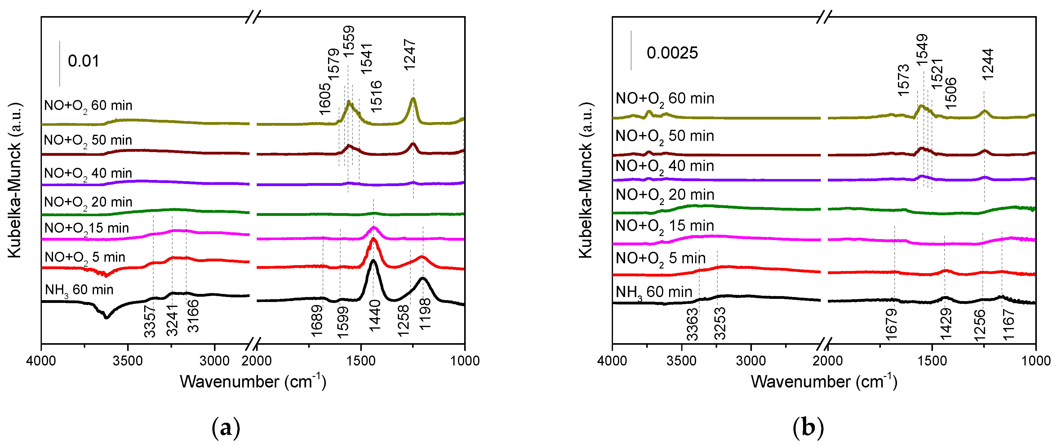Catalysts 10 01154 g009 Catalysts 10 01154 g009