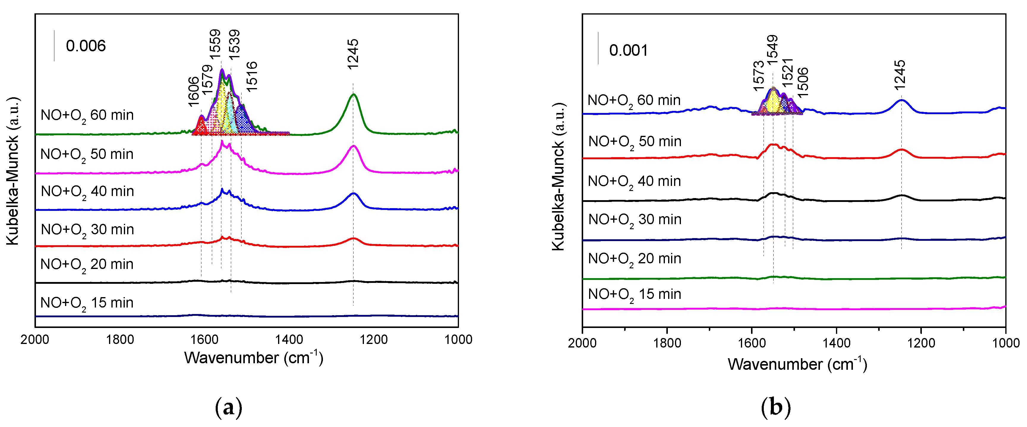 Catalysts 10 01154 g010 Catalysts 10 01154 g010
