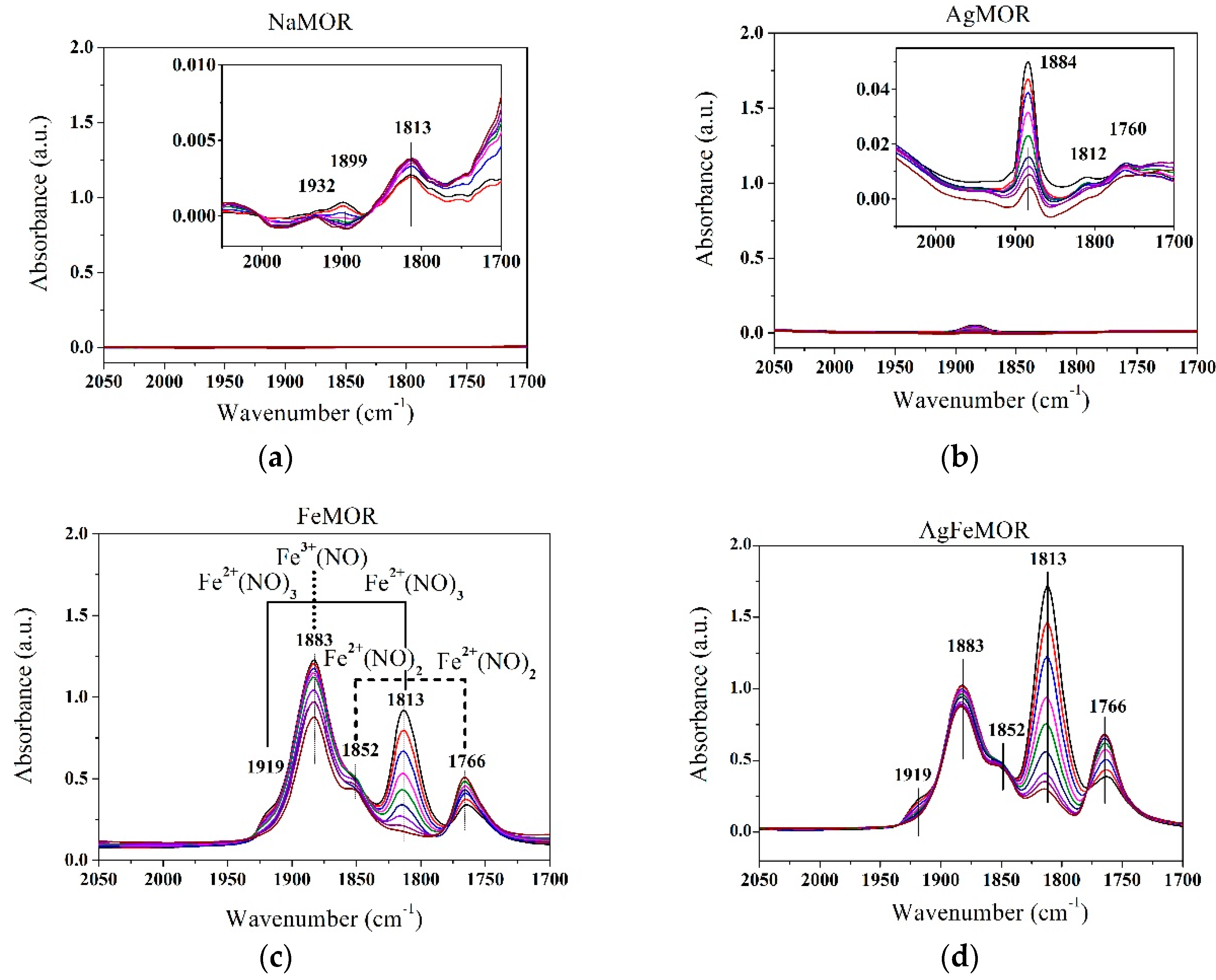 Catalysts 10 01156 g001a