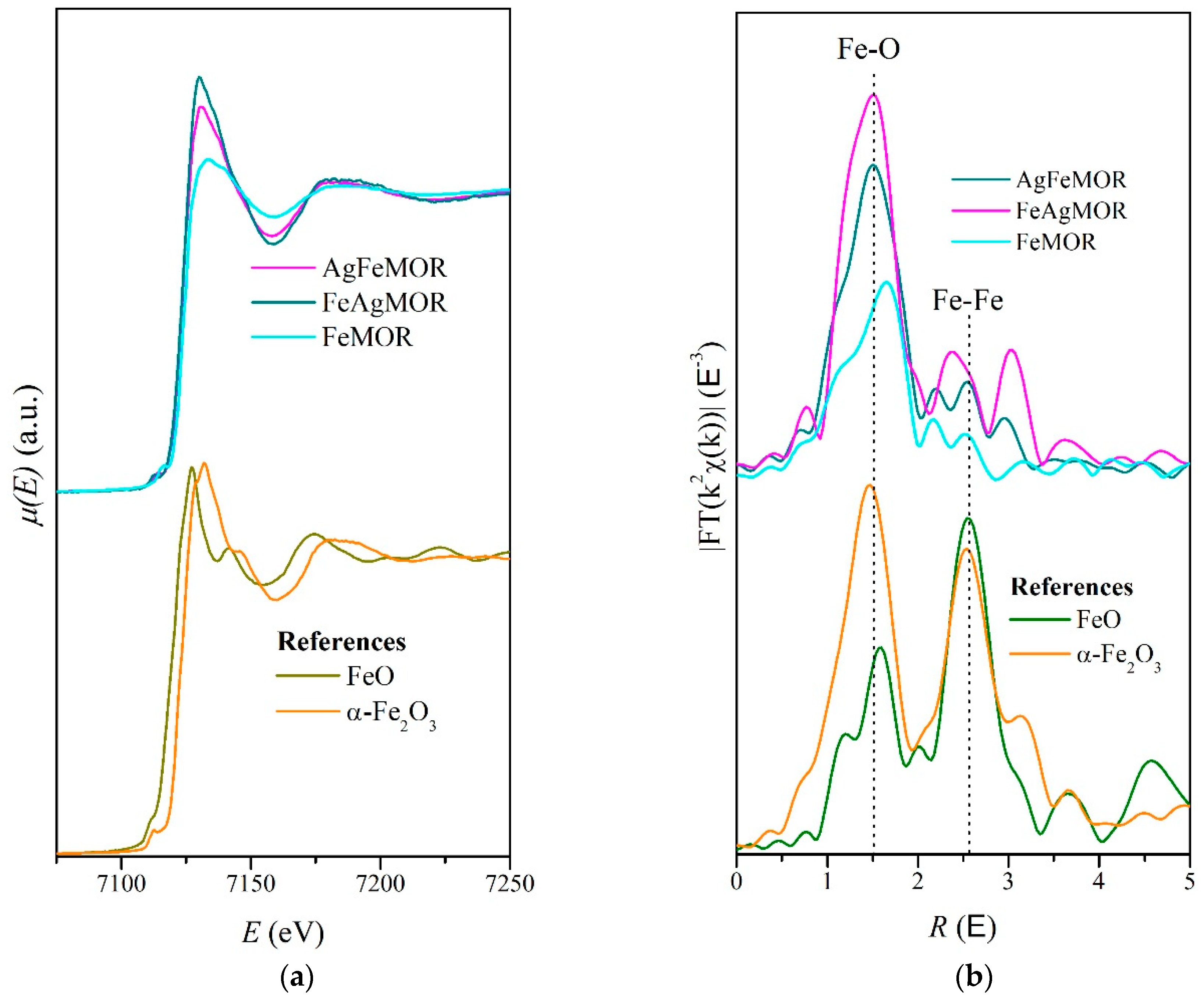 Catalysts 10 01156 g002