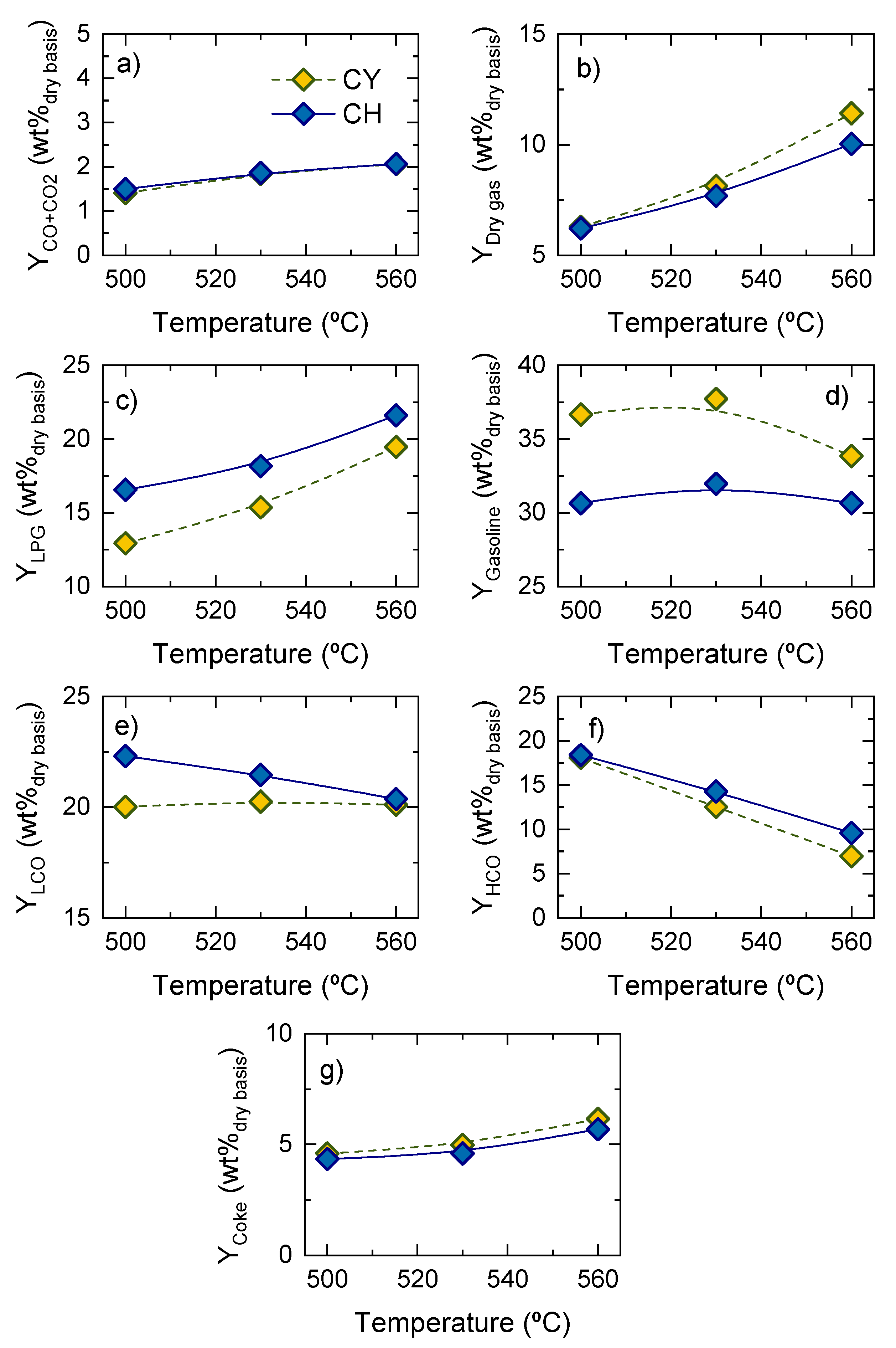 Catalysts 10 01157 g002