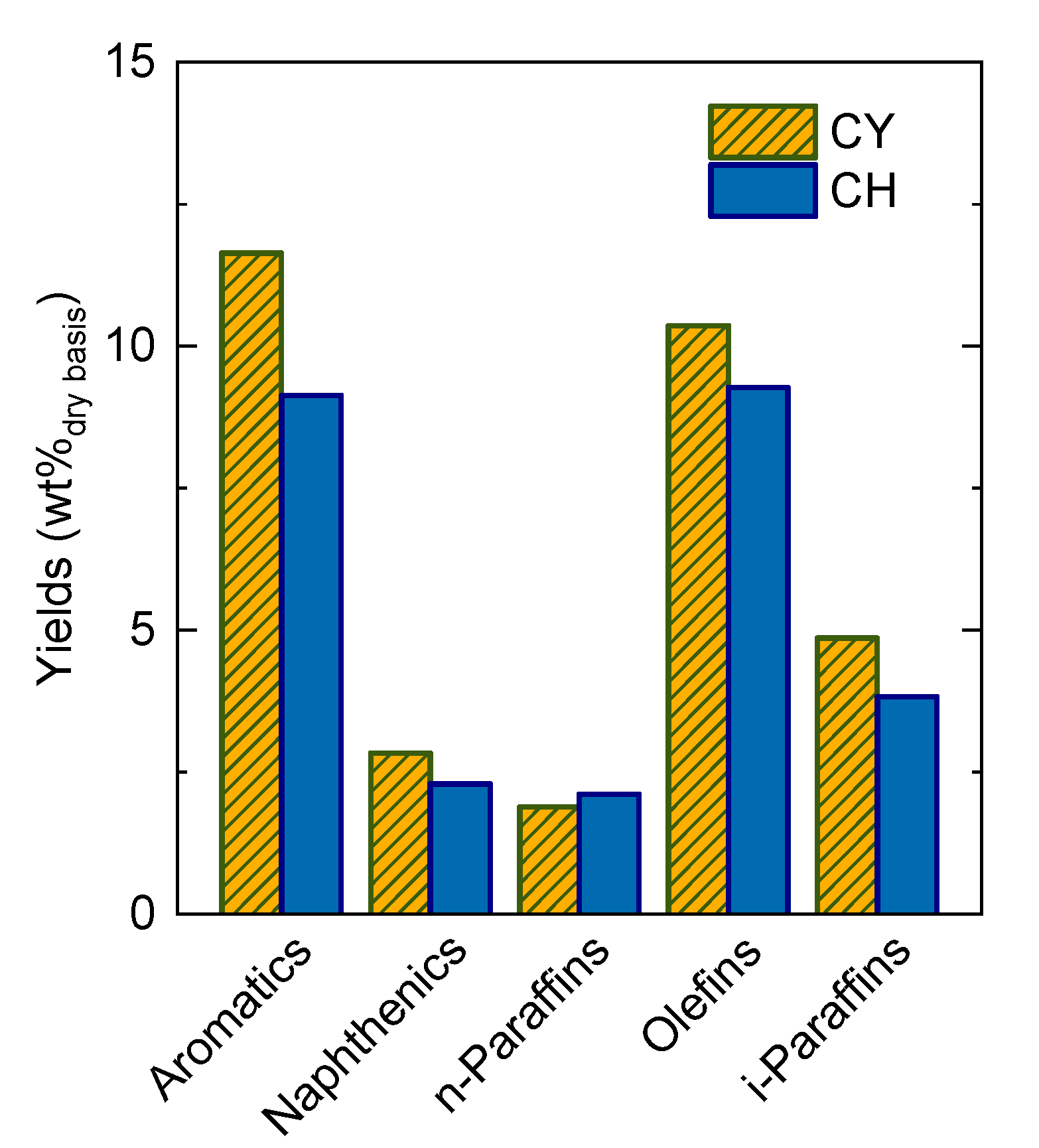 Catalysts 10 01157 g003