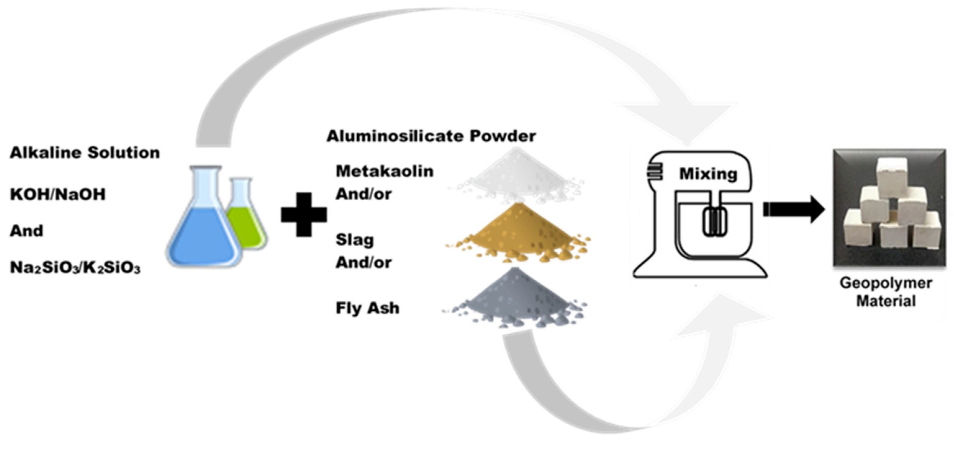 Catalysts 10 01158 g001