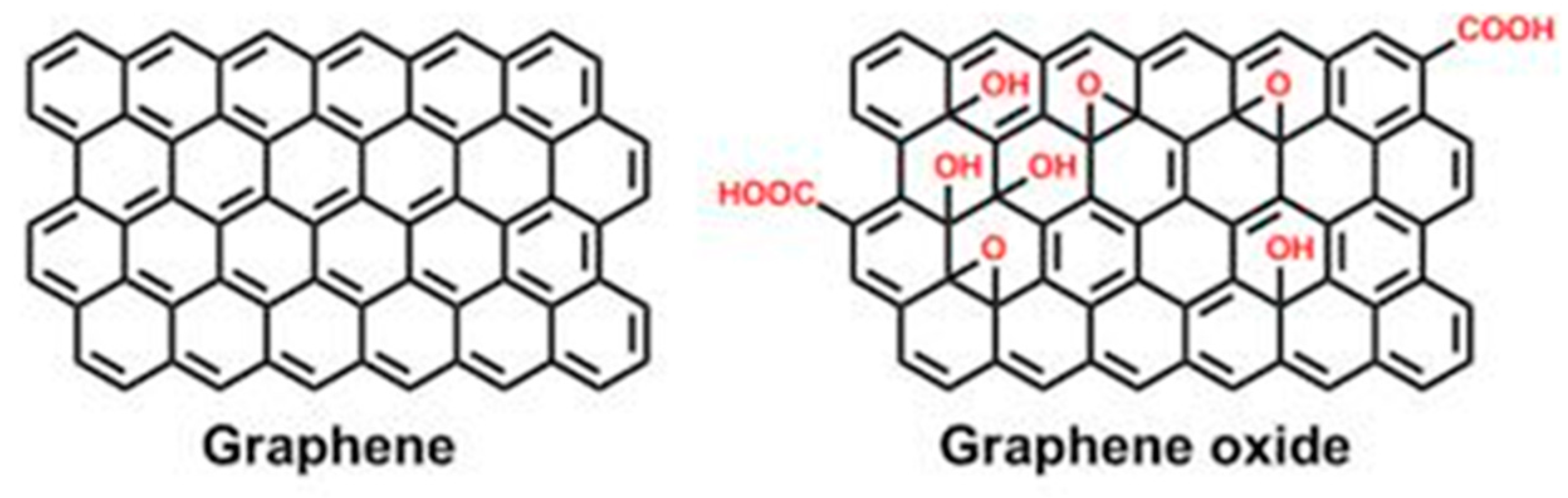 Catalysts 10 01158 g005