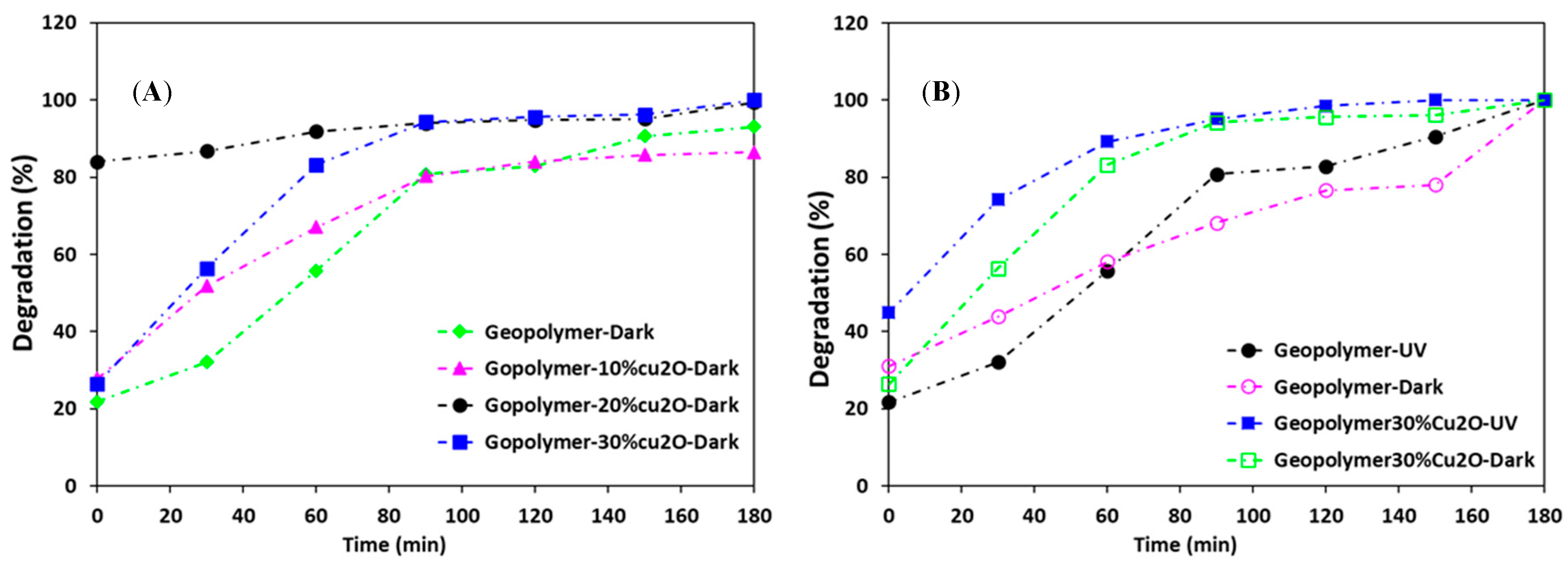 Catalysts 10 01158 g007