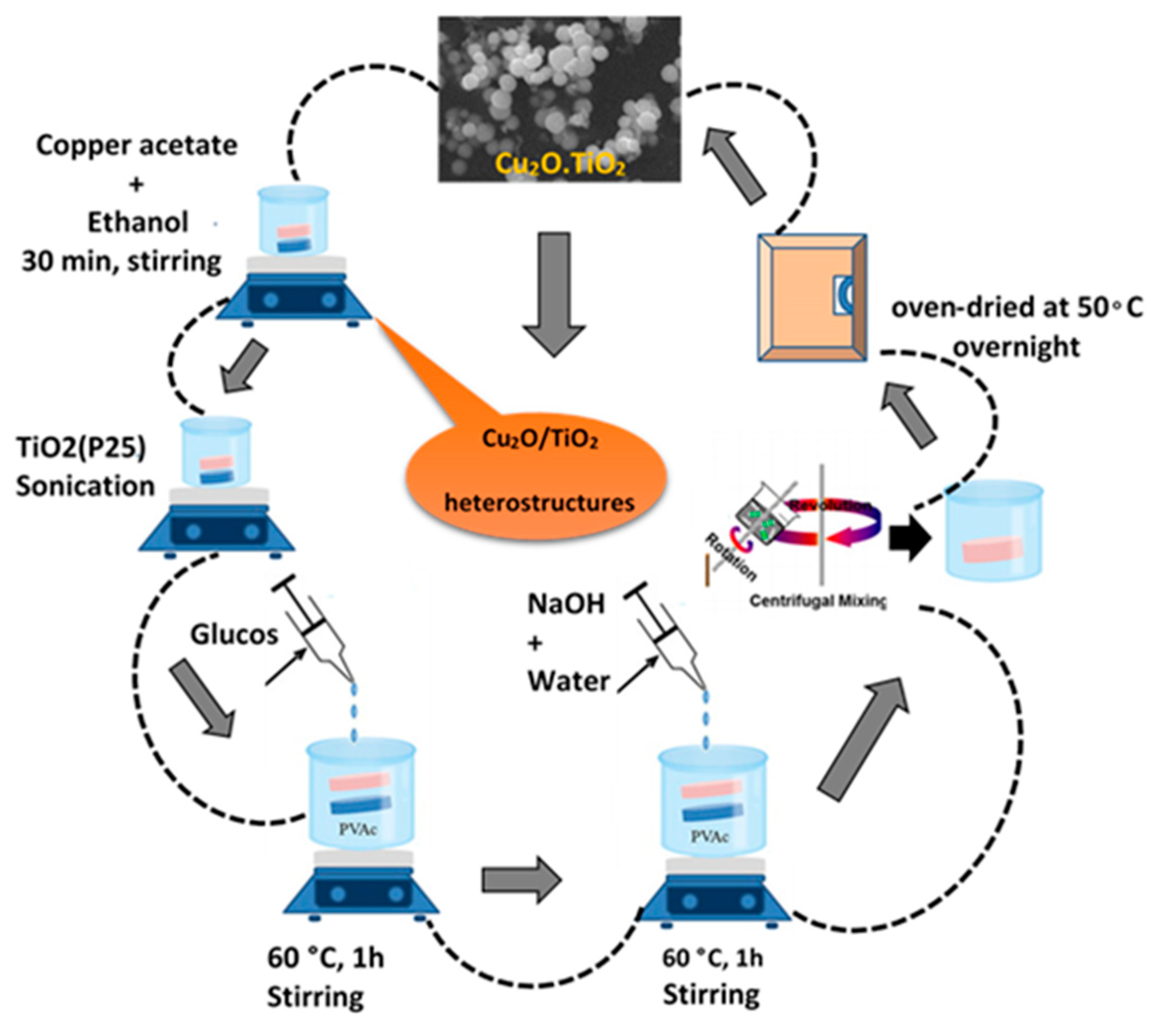 Catalysts 10 01158 g009