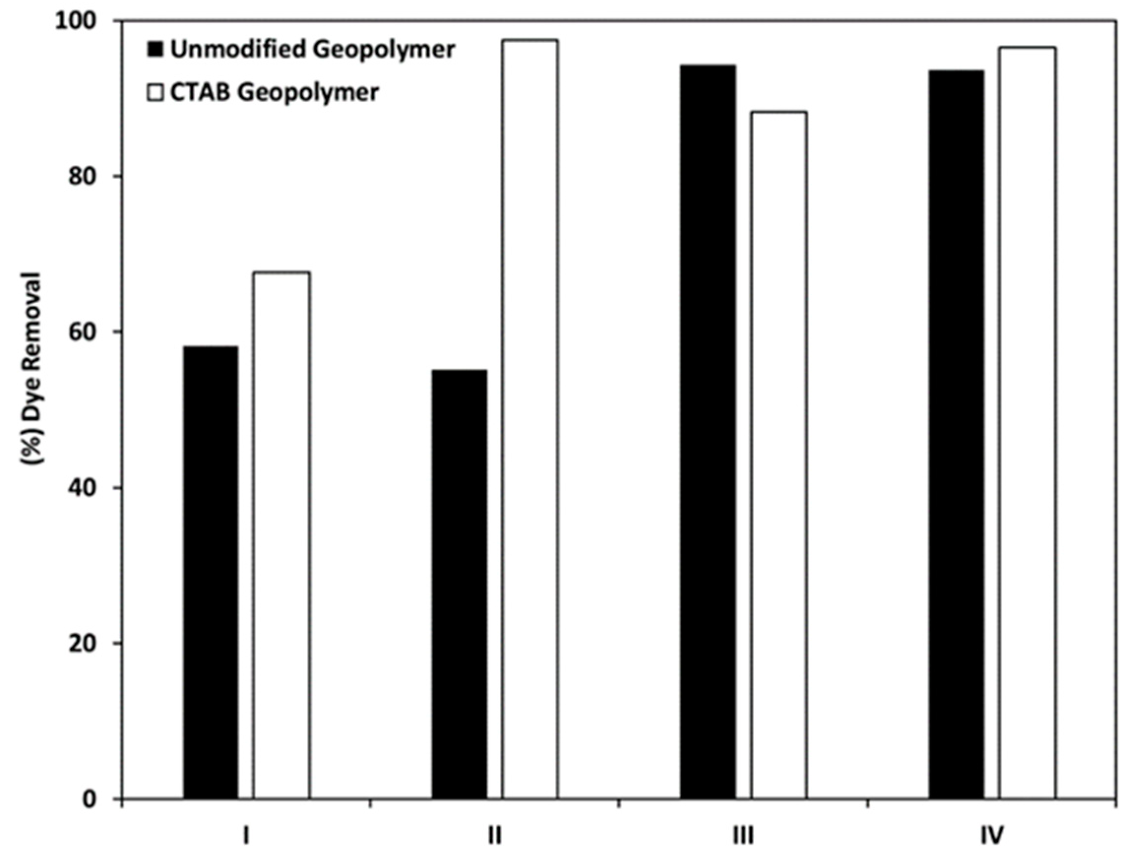 Catalysts 10 01158 g010