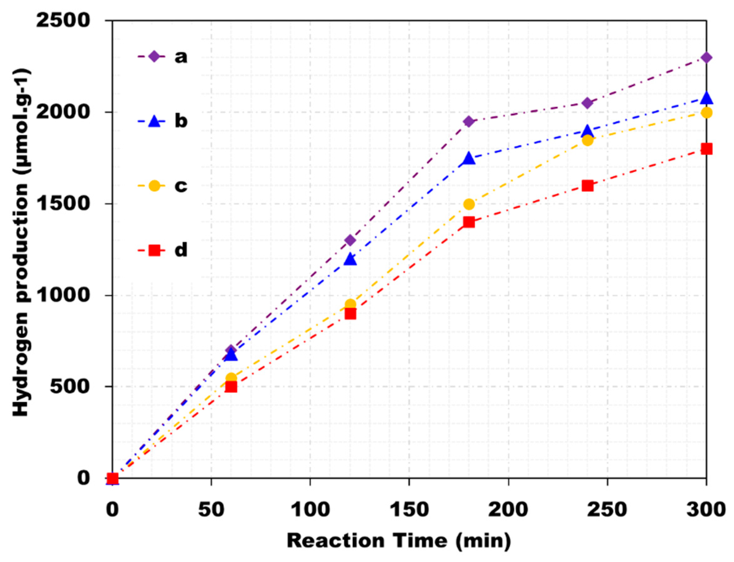Catalysts 10 01158 g012