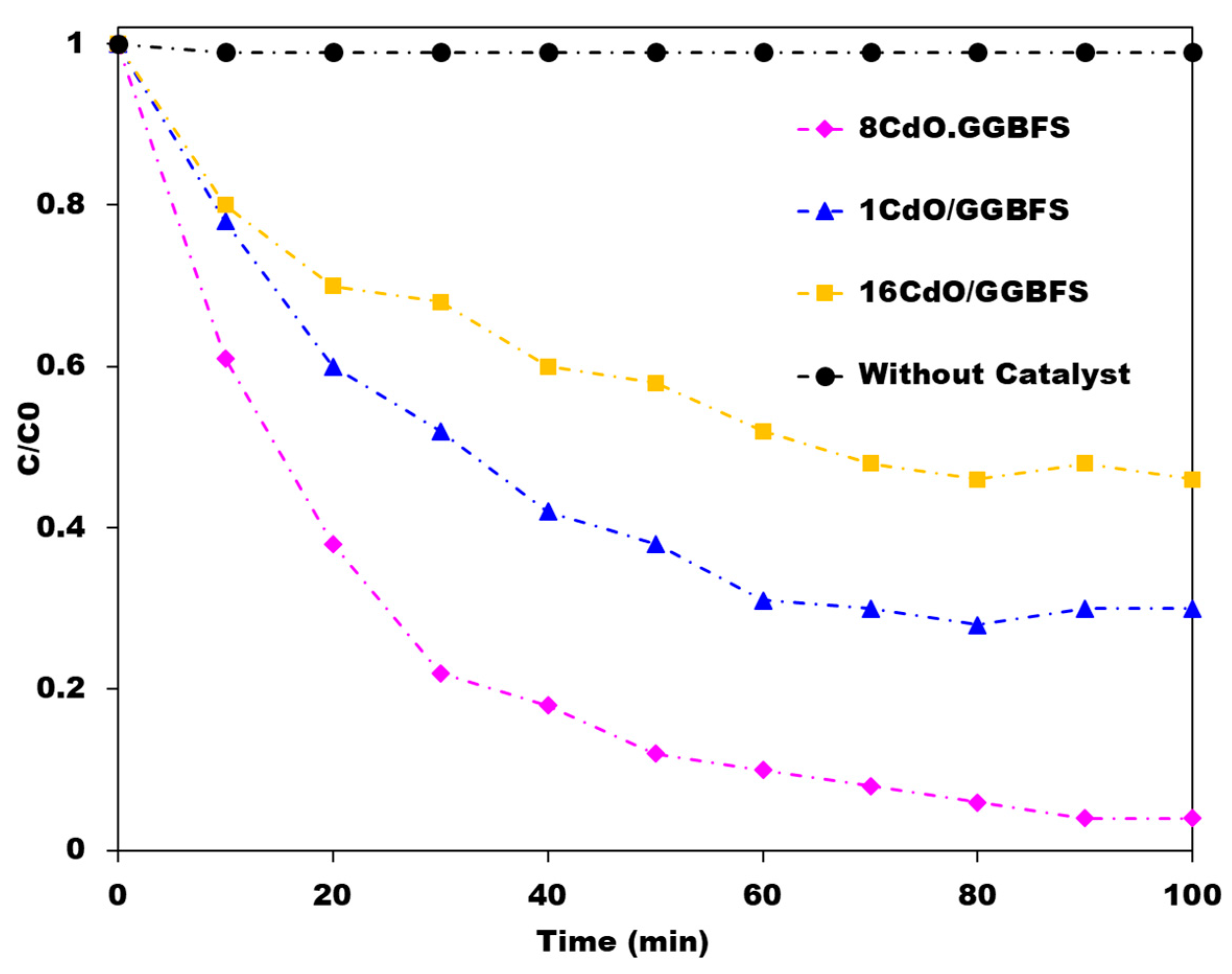 Catalysts 10 01158 g013