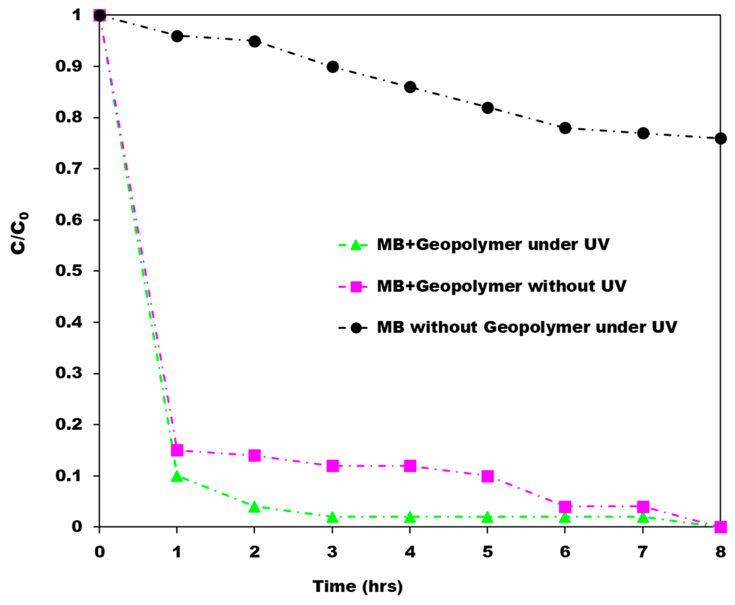 Catalysts 10 01158 g014