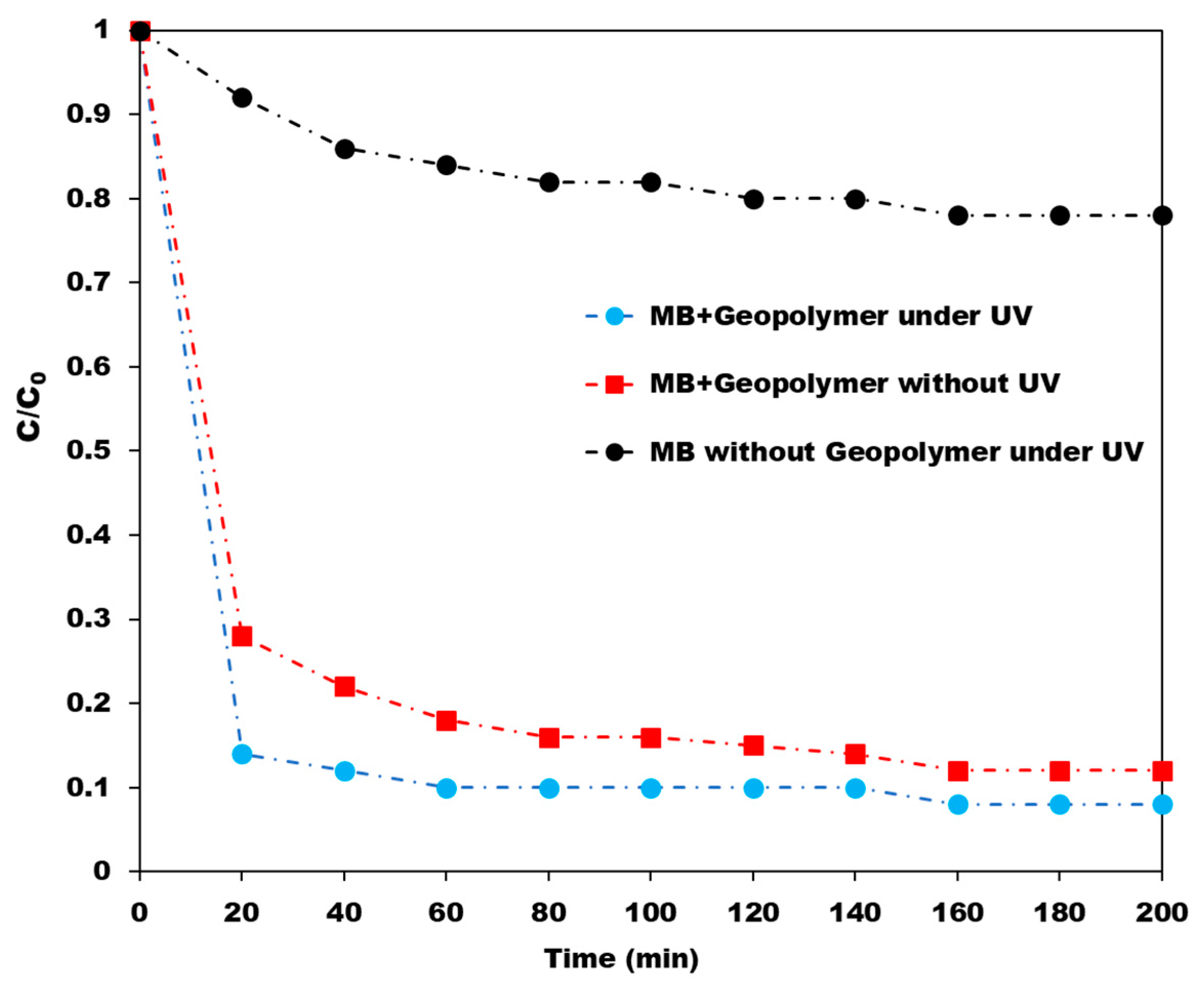 Catalysts 10 01158 g015