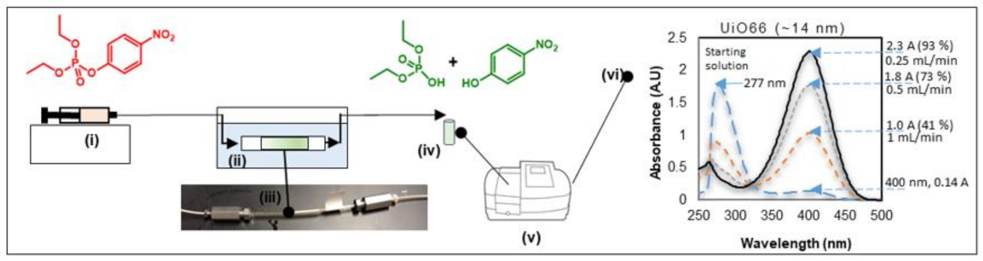 Catalysts 10 01159 g001