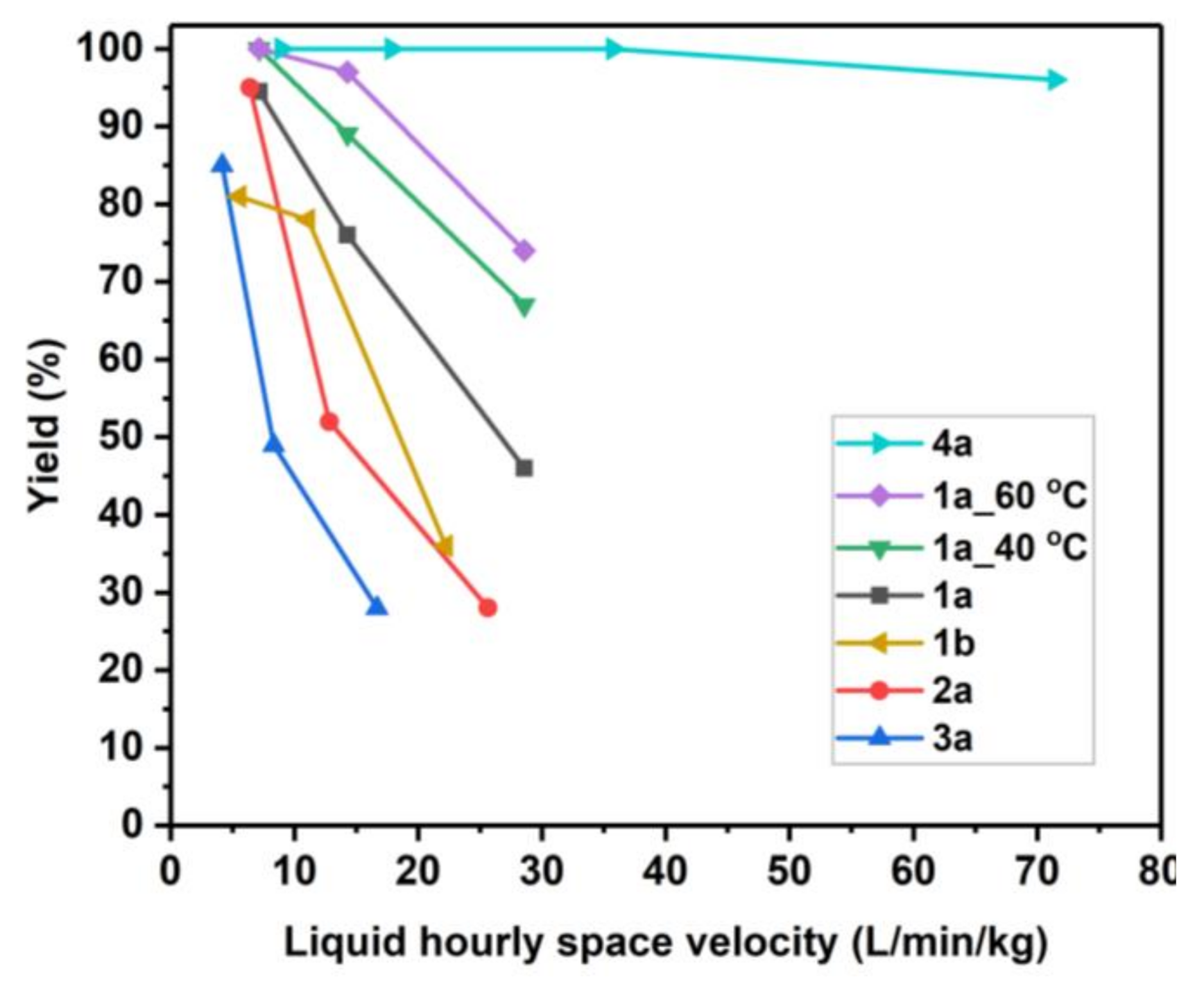 Catalysts 10 01159 g002