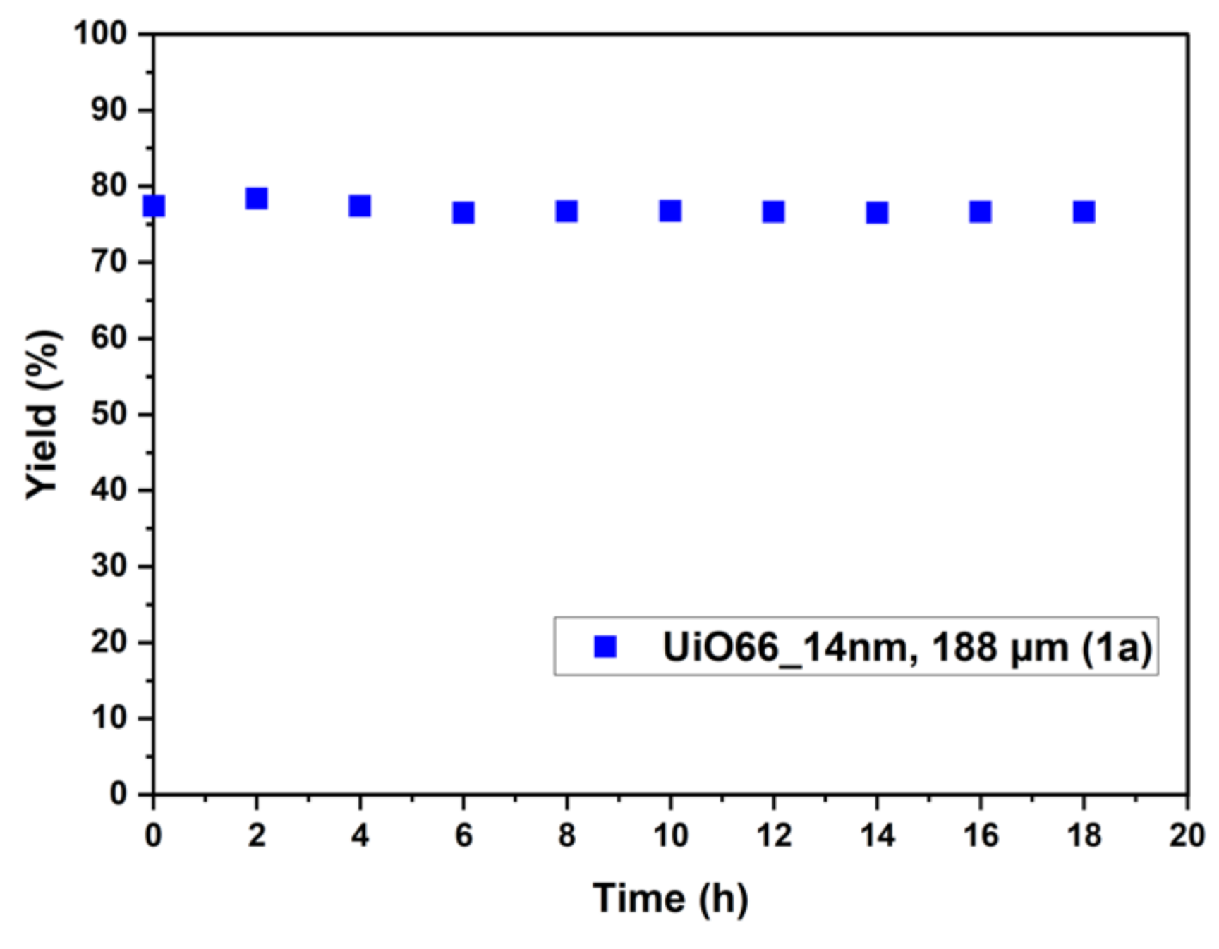 Catalysts 10 01159 g003