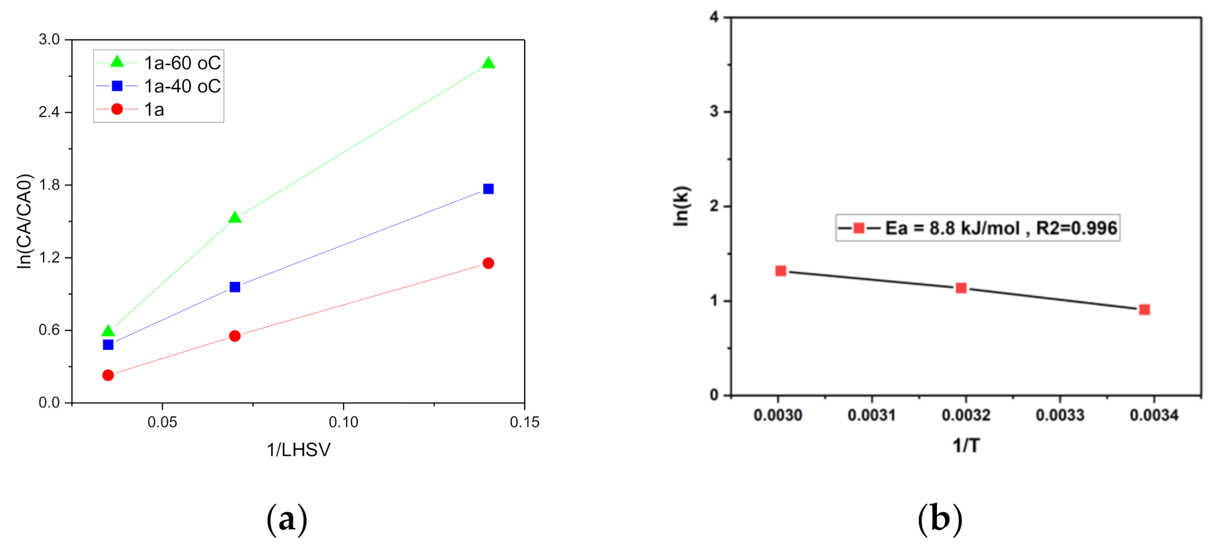 Catalysts 10 01159 g004