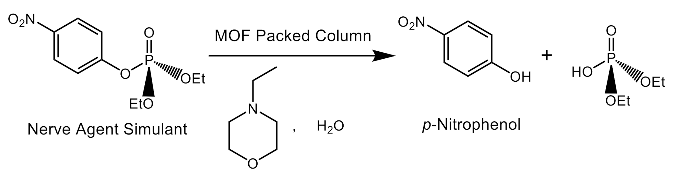 Catalysts 10 01159 sch001