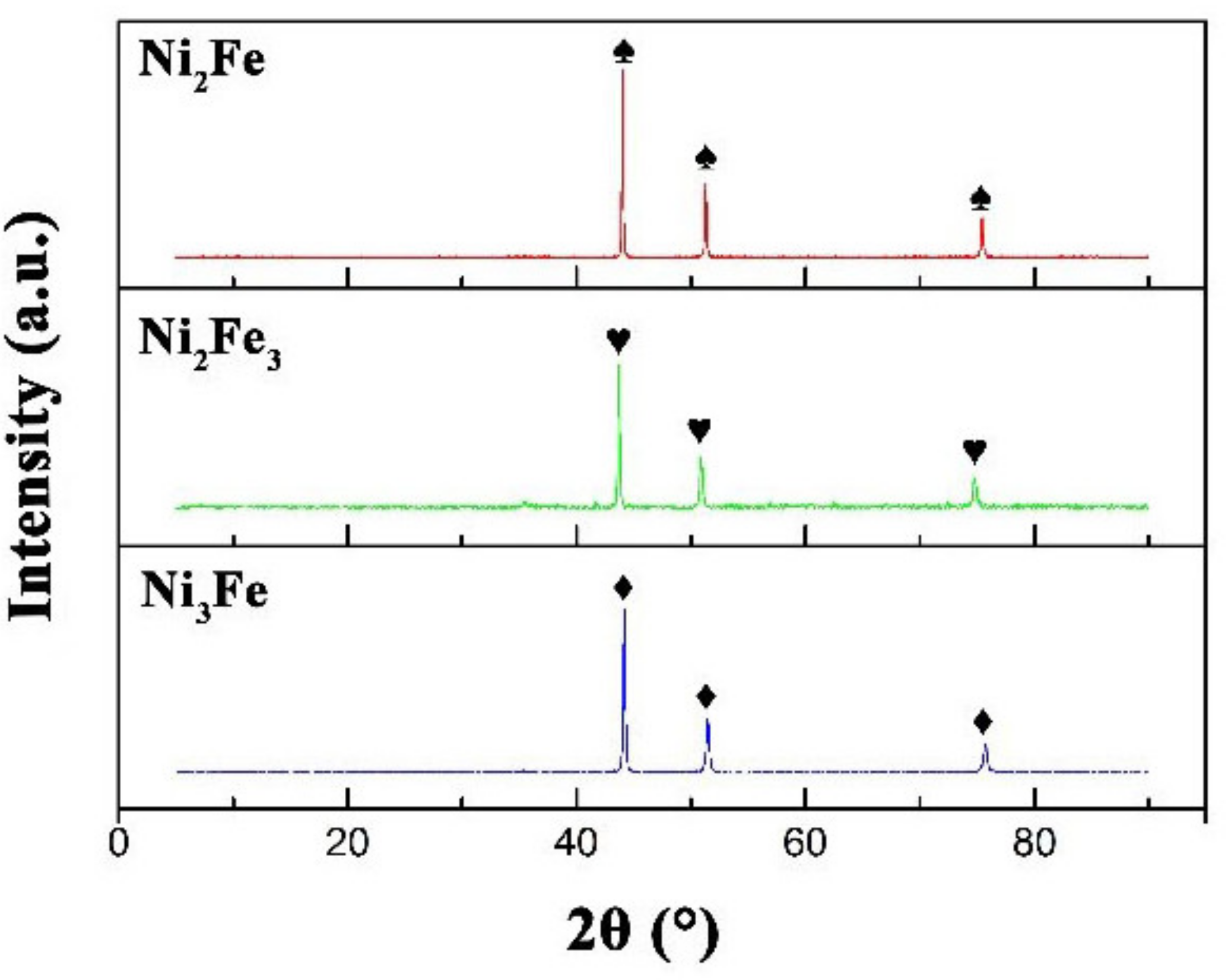 Catalysts 10 01160 g003