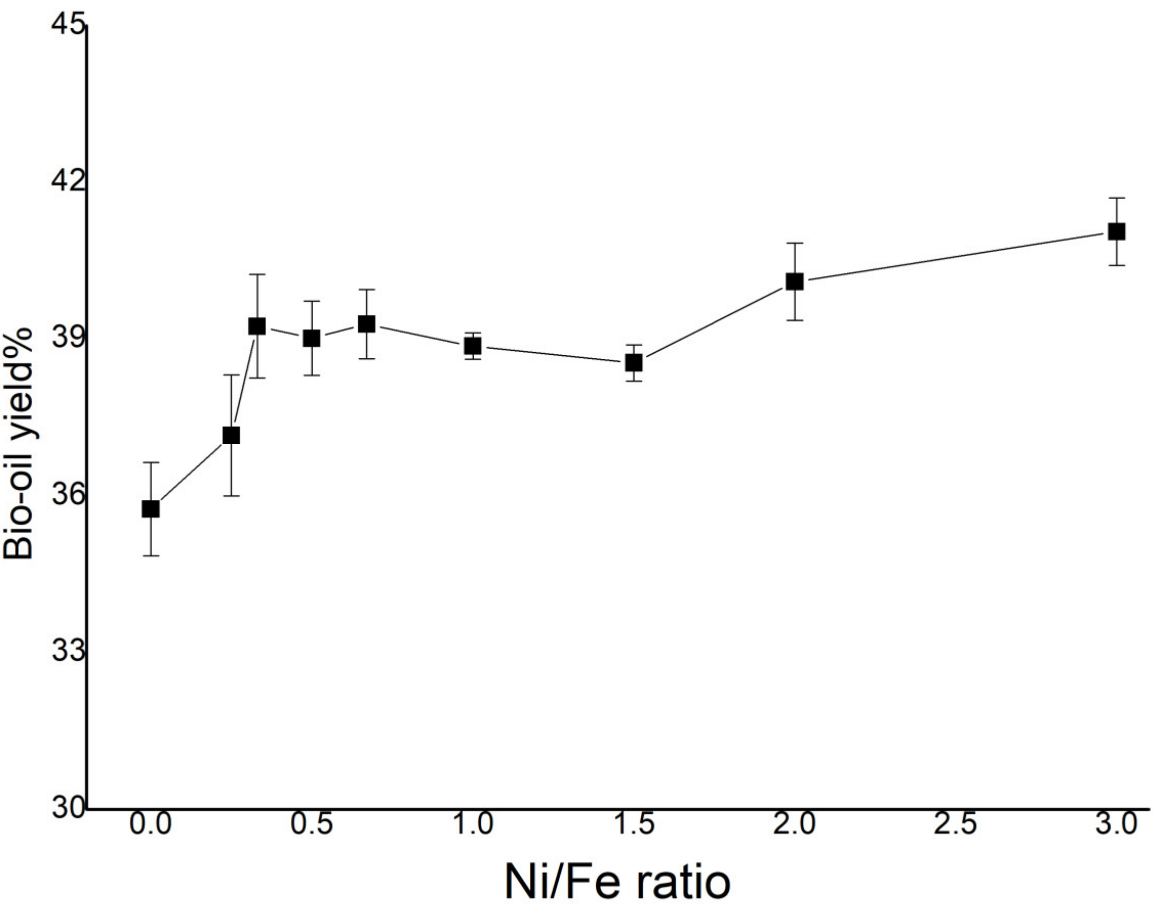 Catalysts 10 01160 g007