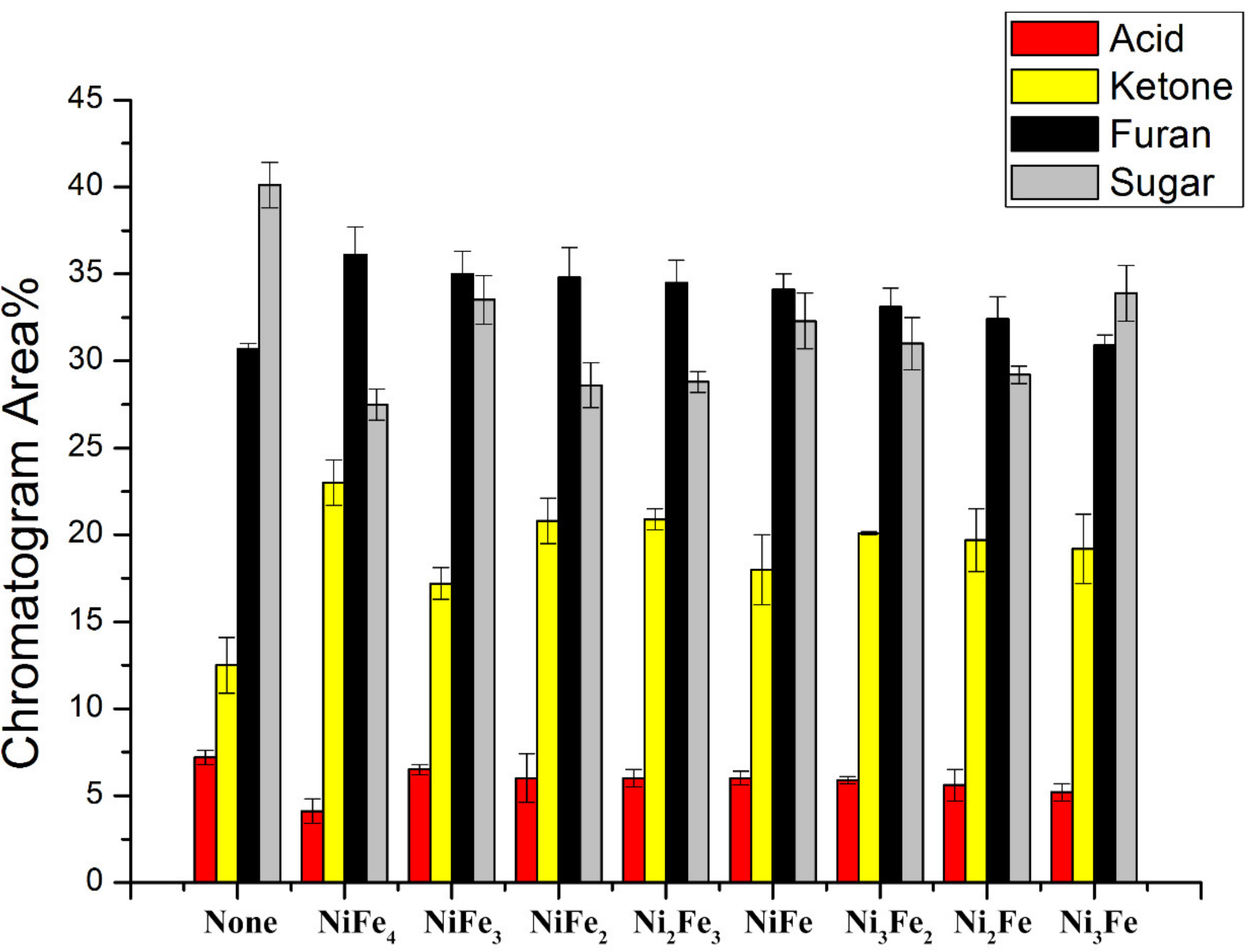 Catalysts 10 01160 g008