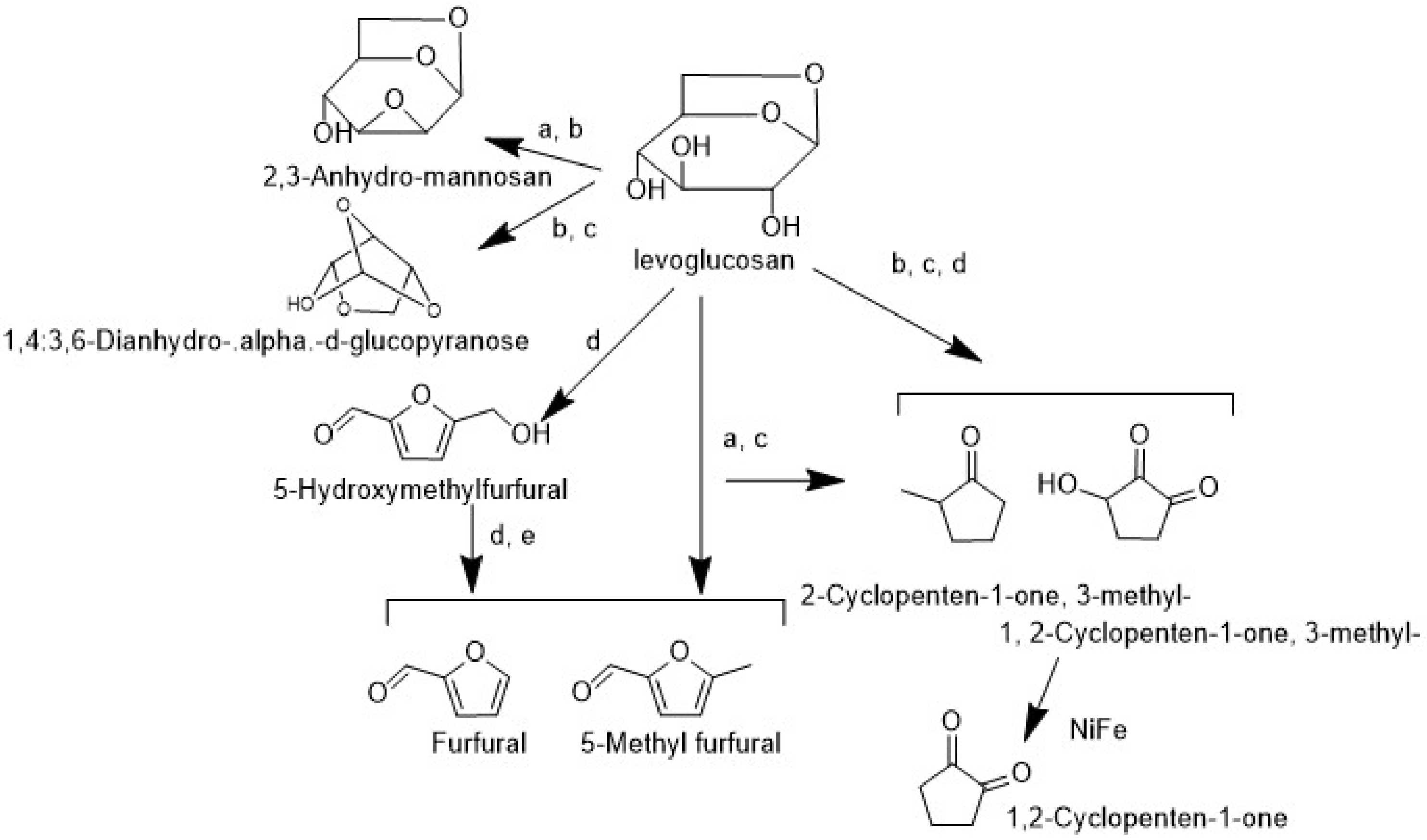 Catalysts 10 01160 g009
