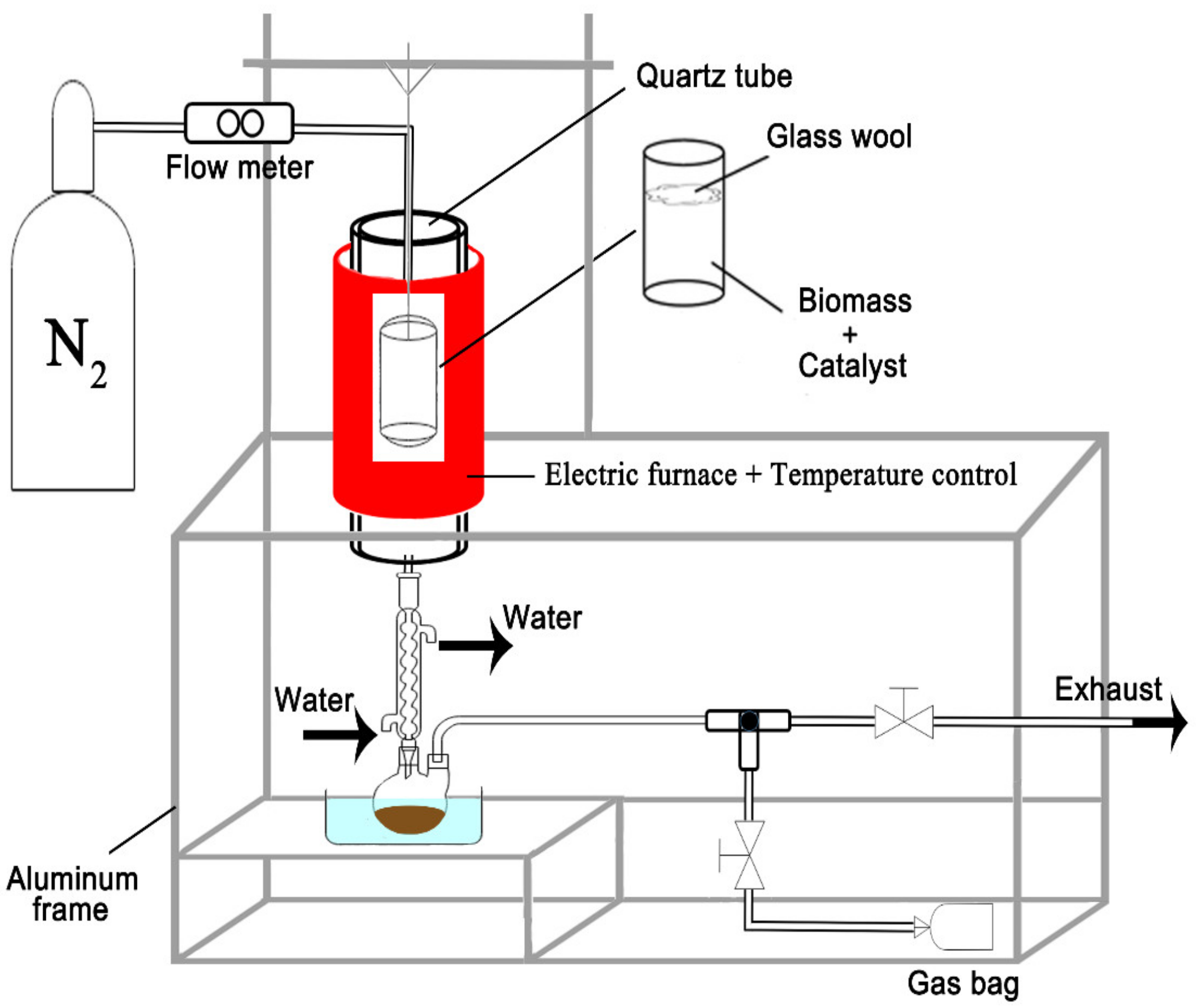 Catalysts 10 01160 g011