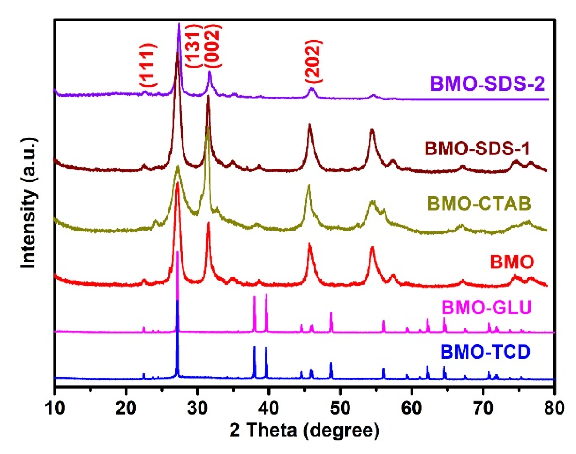 Catalysts 10 01161 g001 Catalysts 10 01161 g001