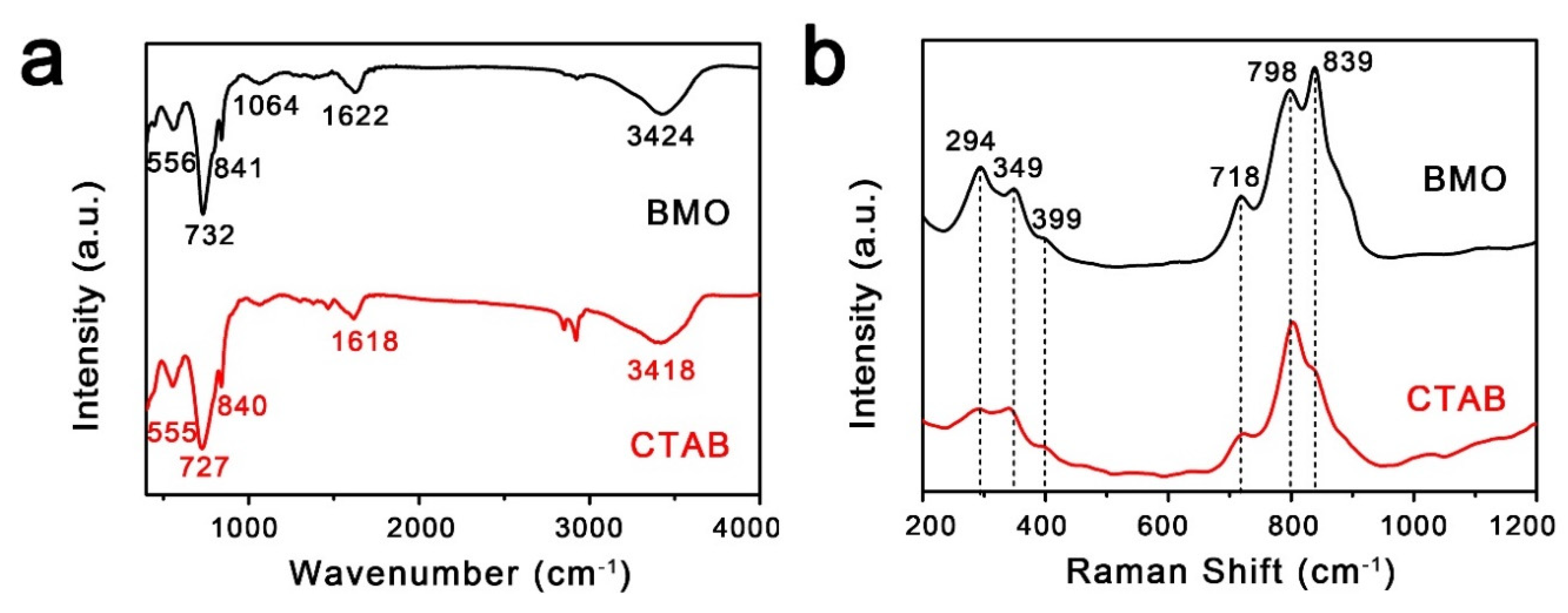 Catalysts 10 01161 g005 Catalysts 10 01161 g005