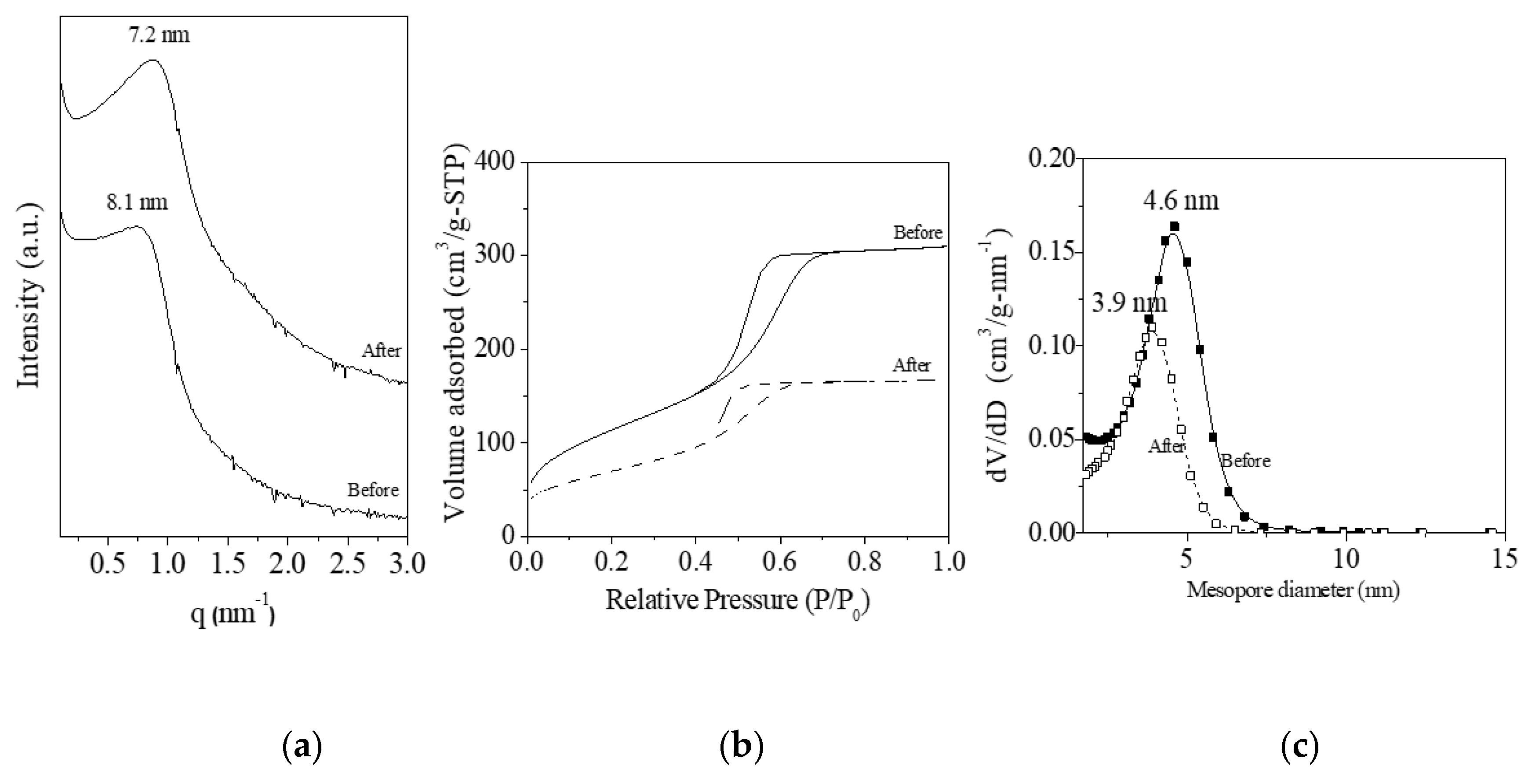 Catalysts 10 01162 g001