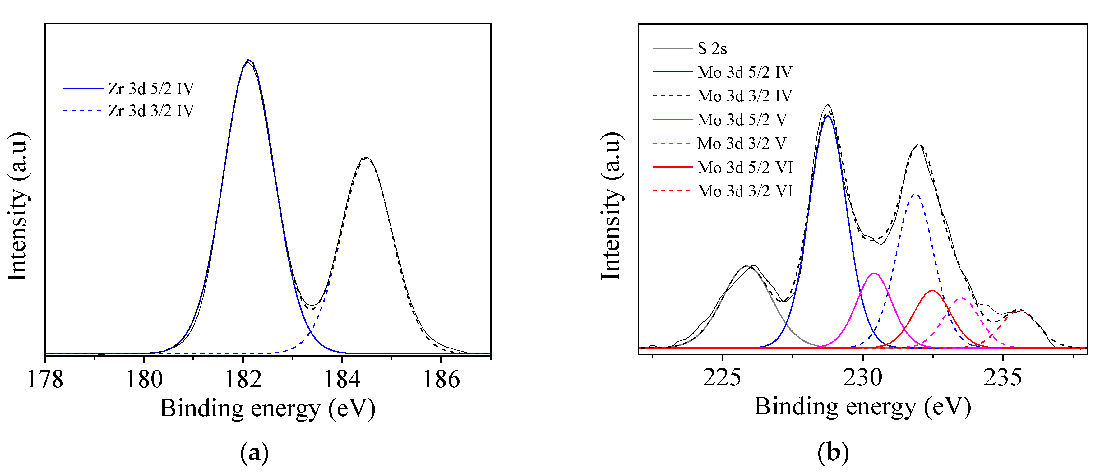 Catalysts 10 01162 g003a