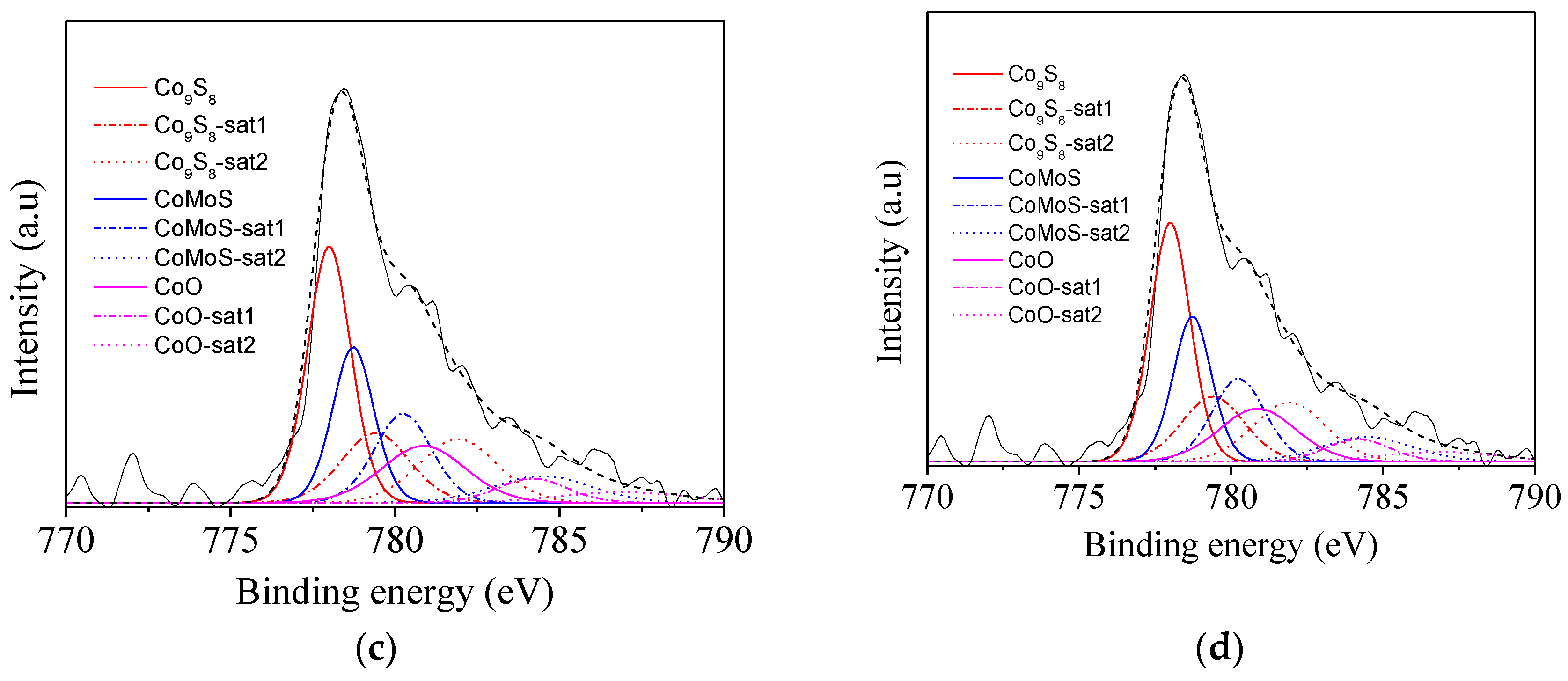 Catalysts 10 01162 g003b