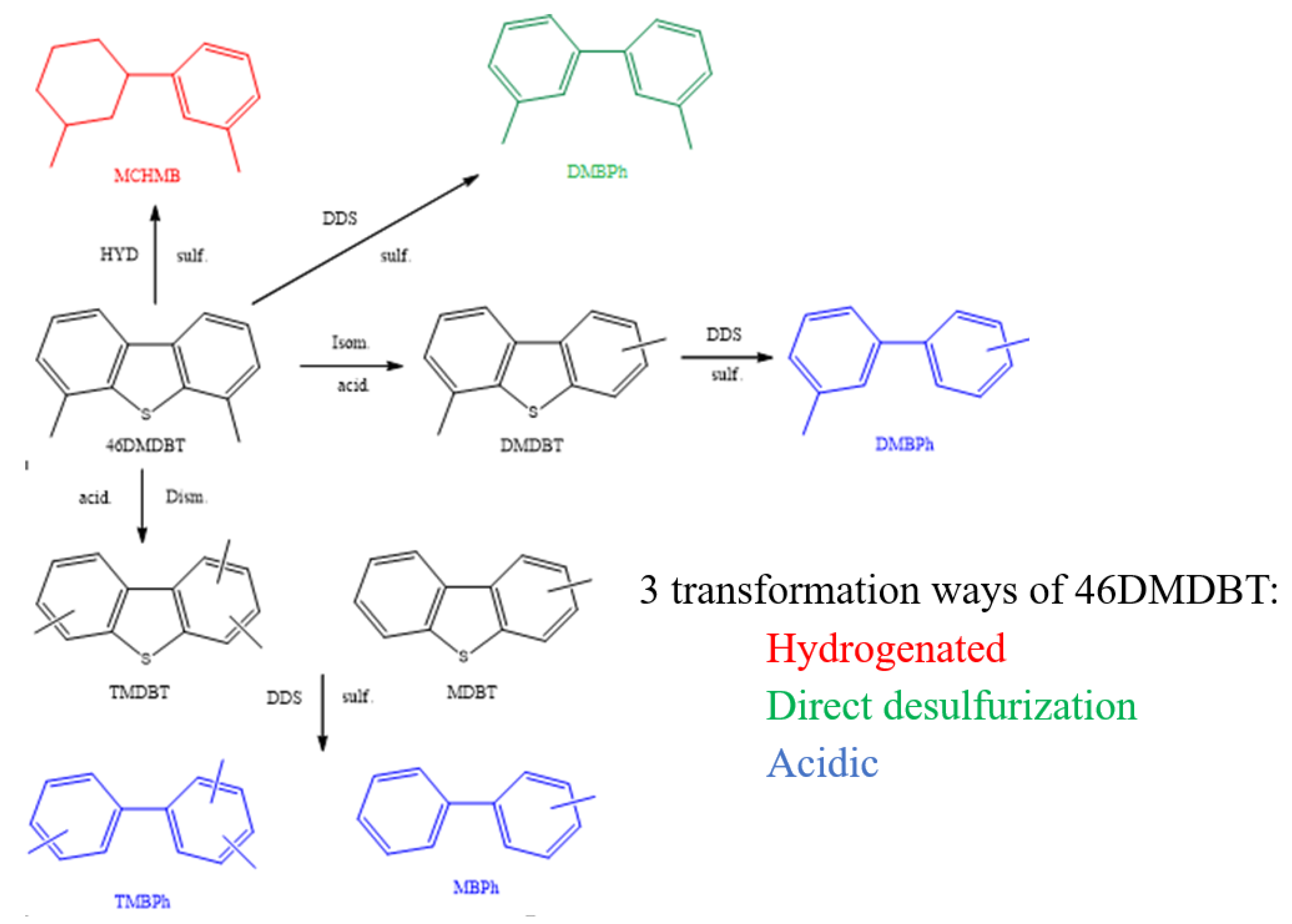 Catalysts 10 01162 g004